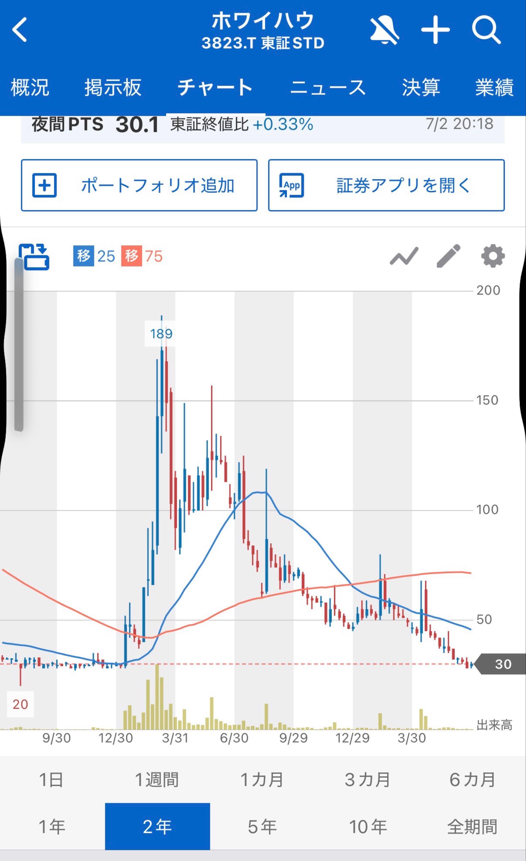 投稿の添付画像