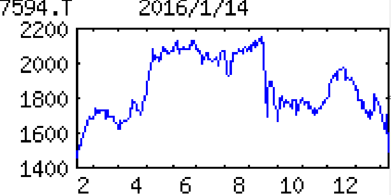投稿の添付画像