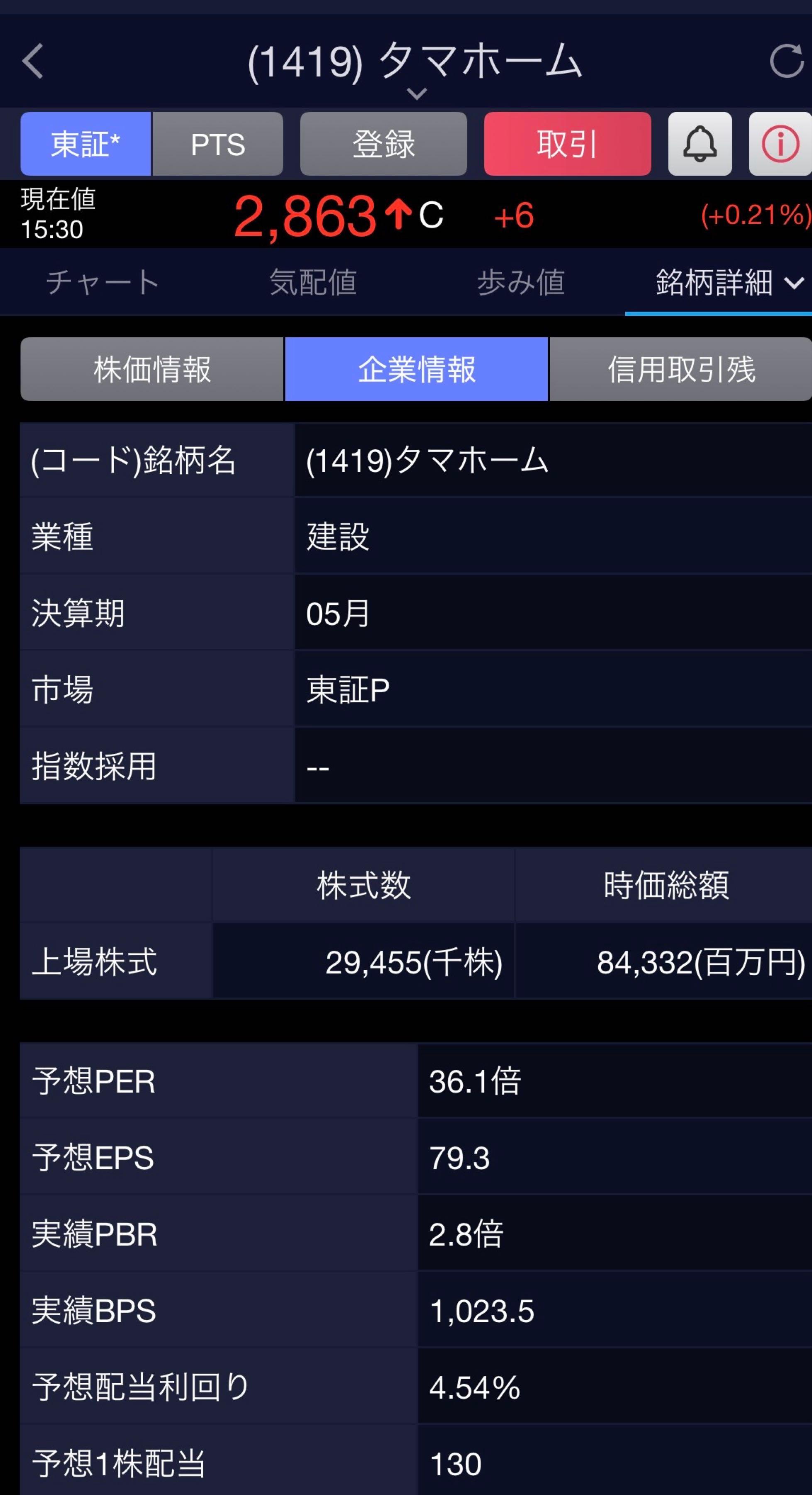 投稿の添付画像