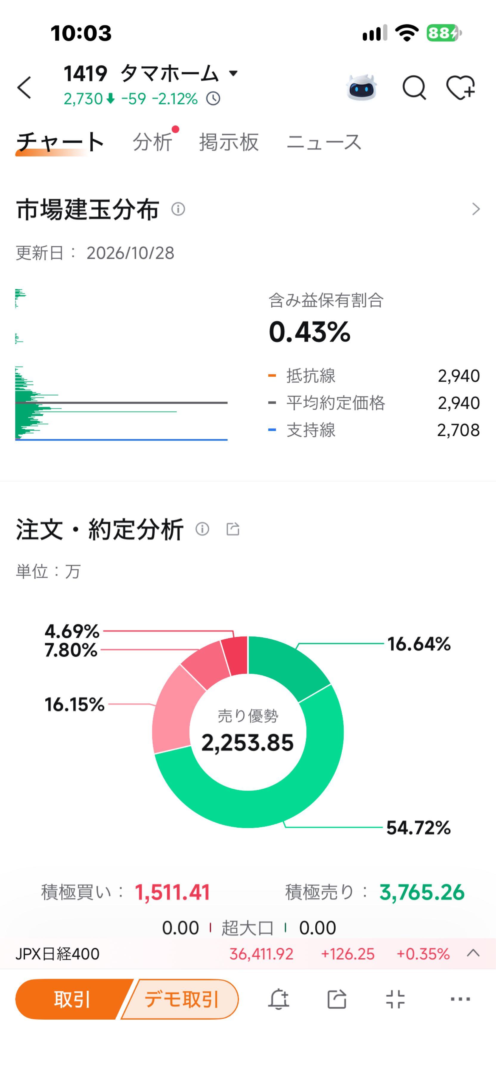 投稿の添付画像