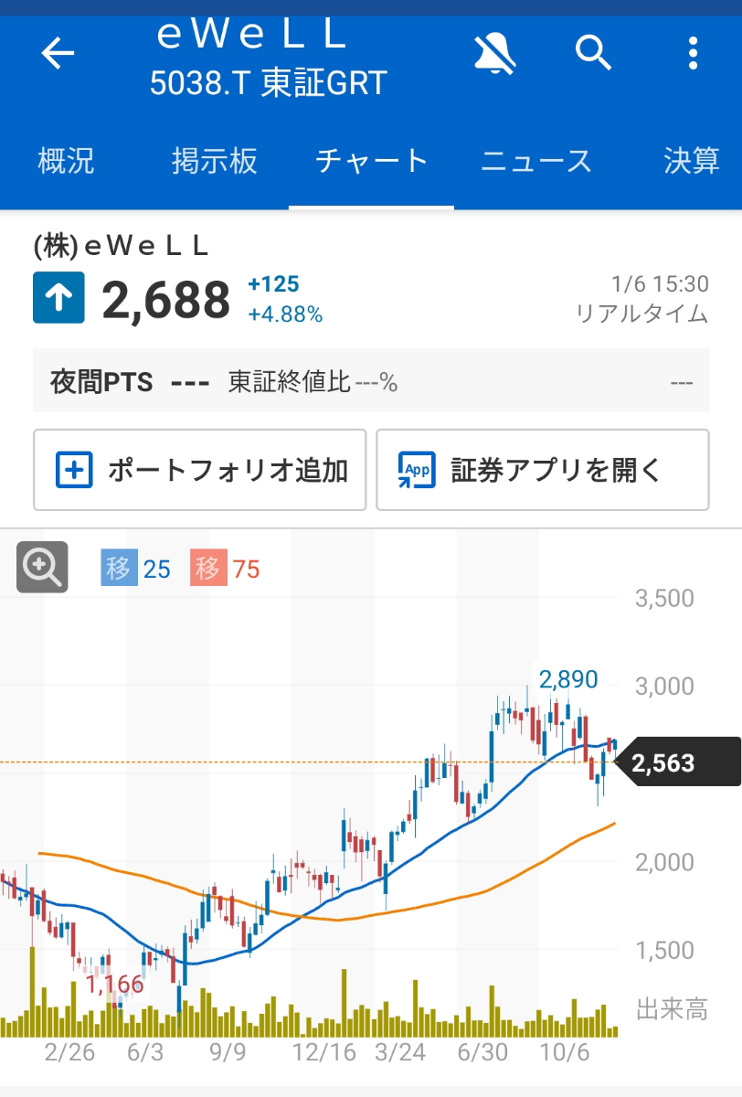 投稿の添付画像