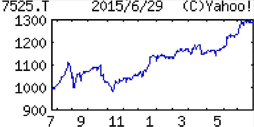 投稿の添付画像