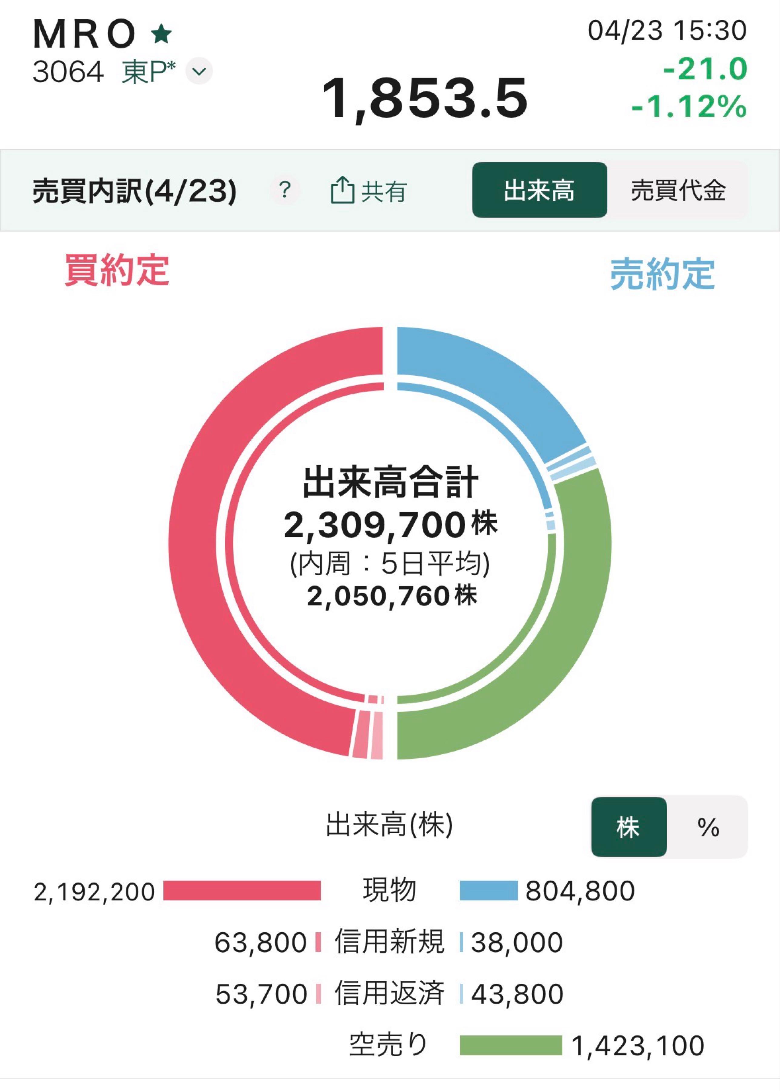 投稿の添付画像
