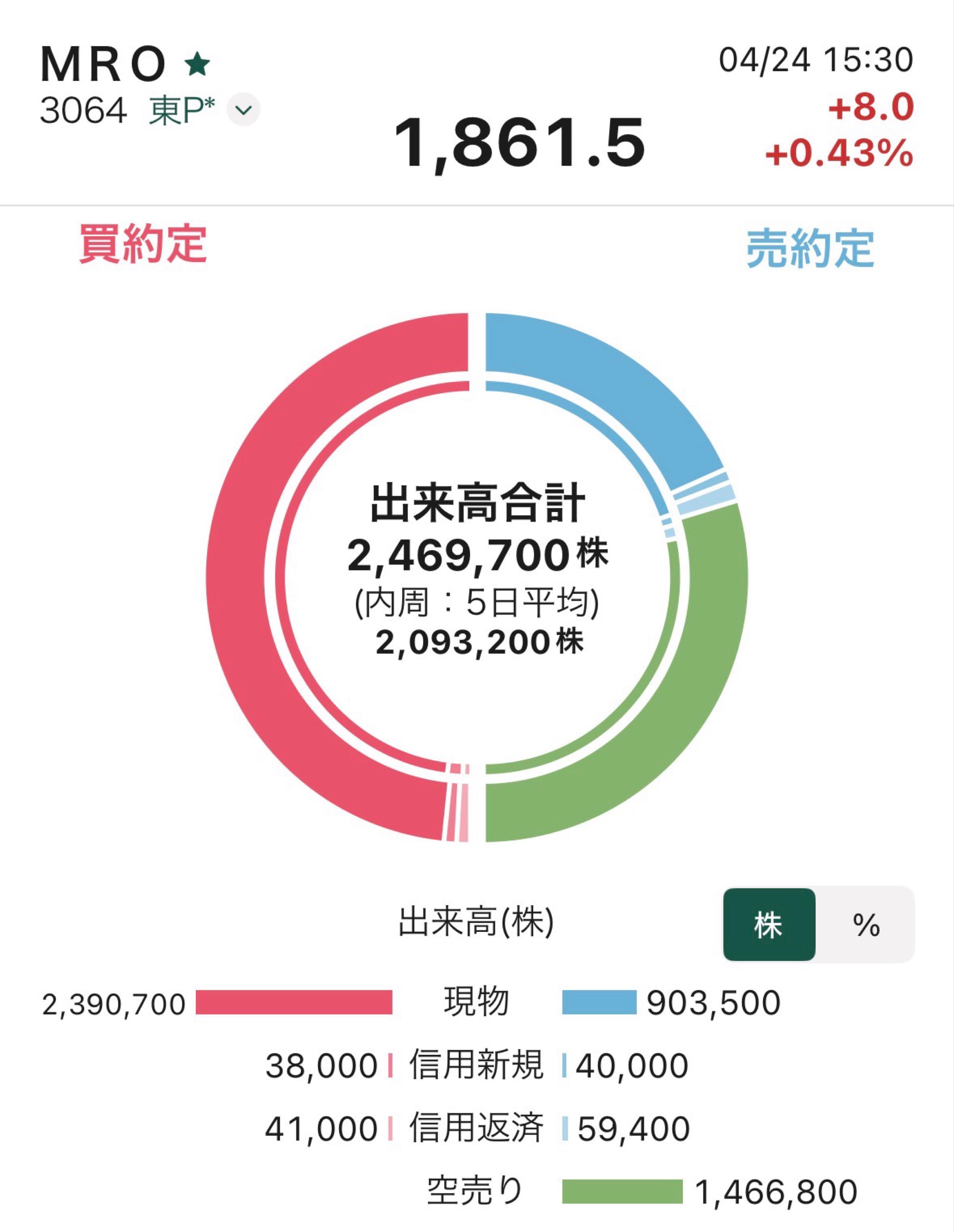 投稿の添付画像