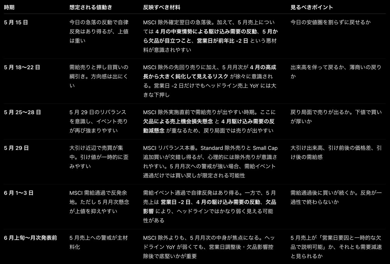 投稿の添付画像