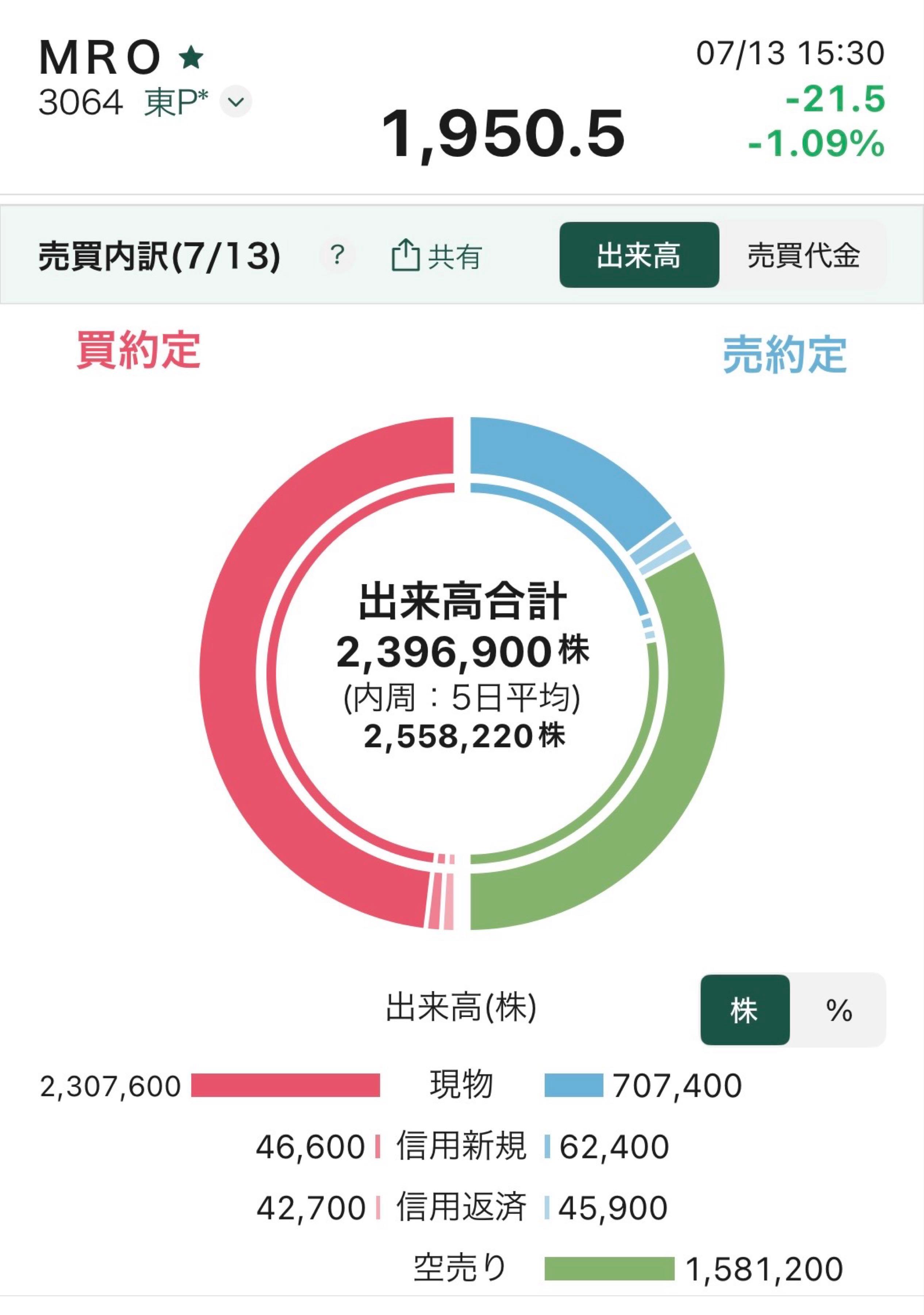 投稿の添付画像