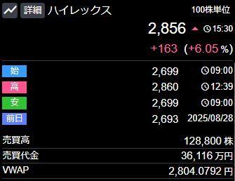 投稿の添付画像