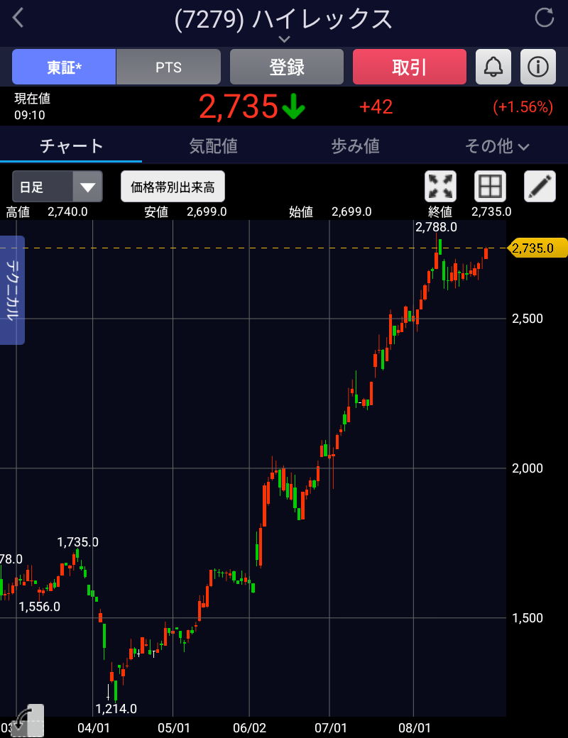 投稿の添付画像