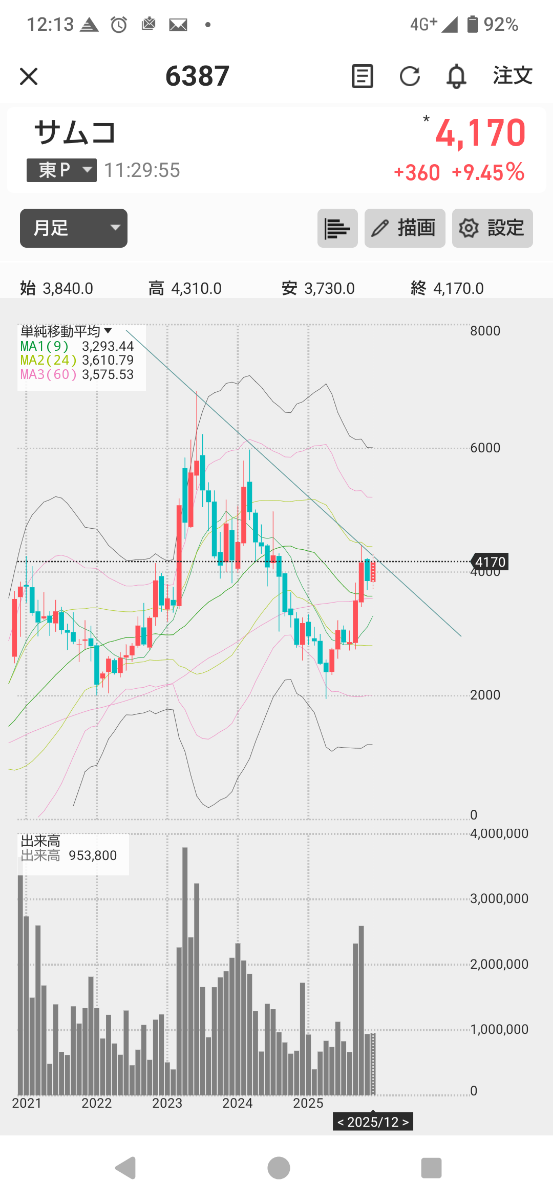 投稿の添付画像