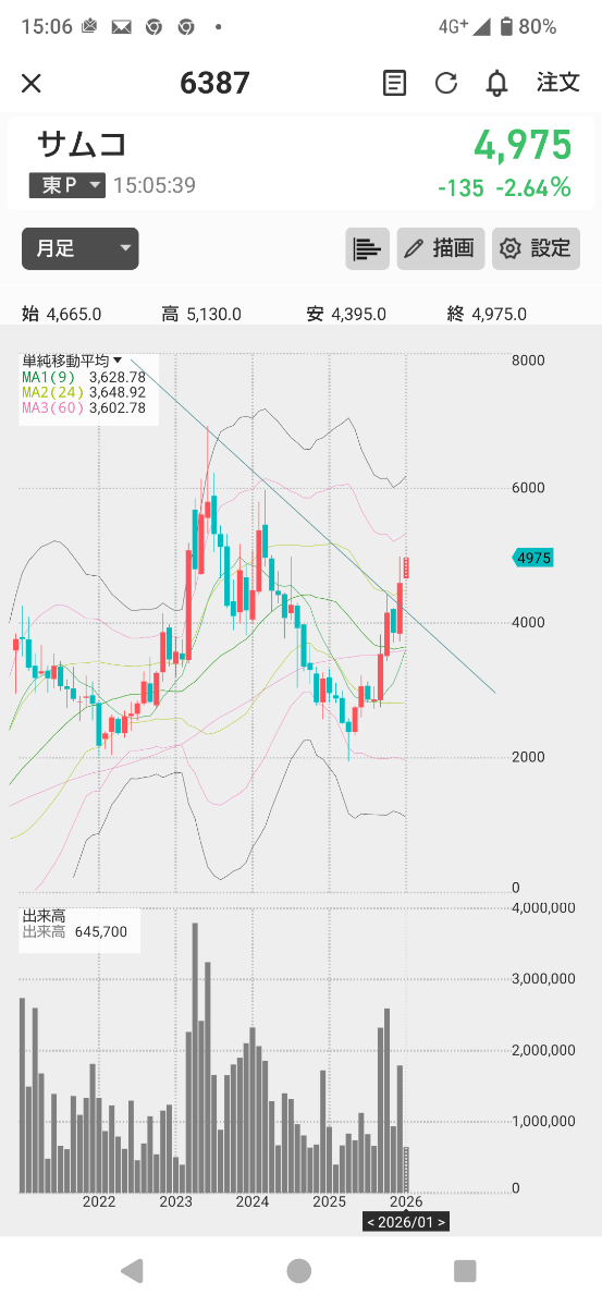 投稿の添付画像