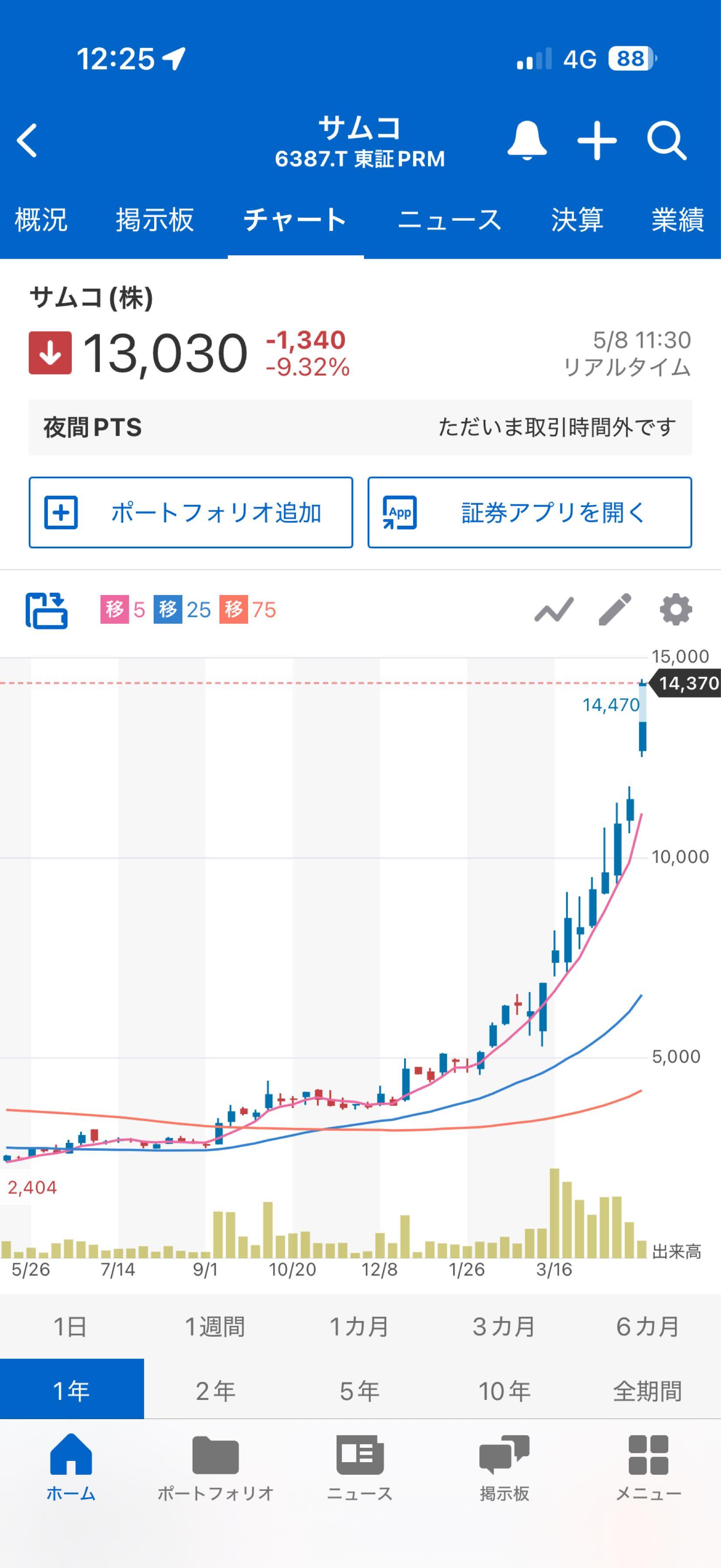 投稿の添付画像