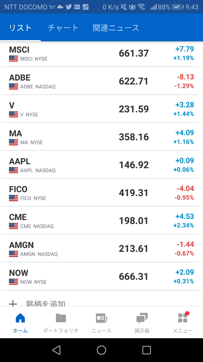 エム・エス・シー・アイ【MSCI】：掲示板 - Yahoo!ファイナンス