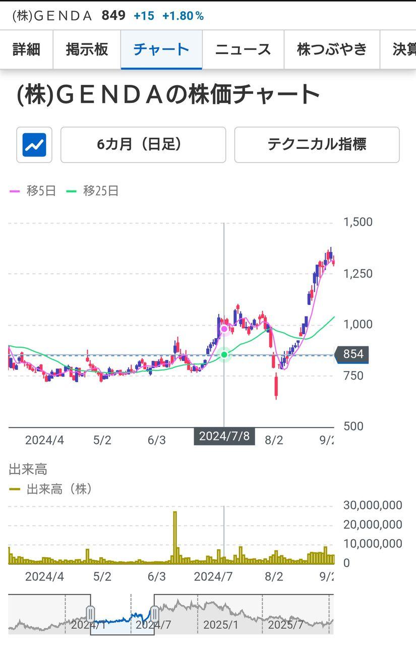 投稿の添付画像