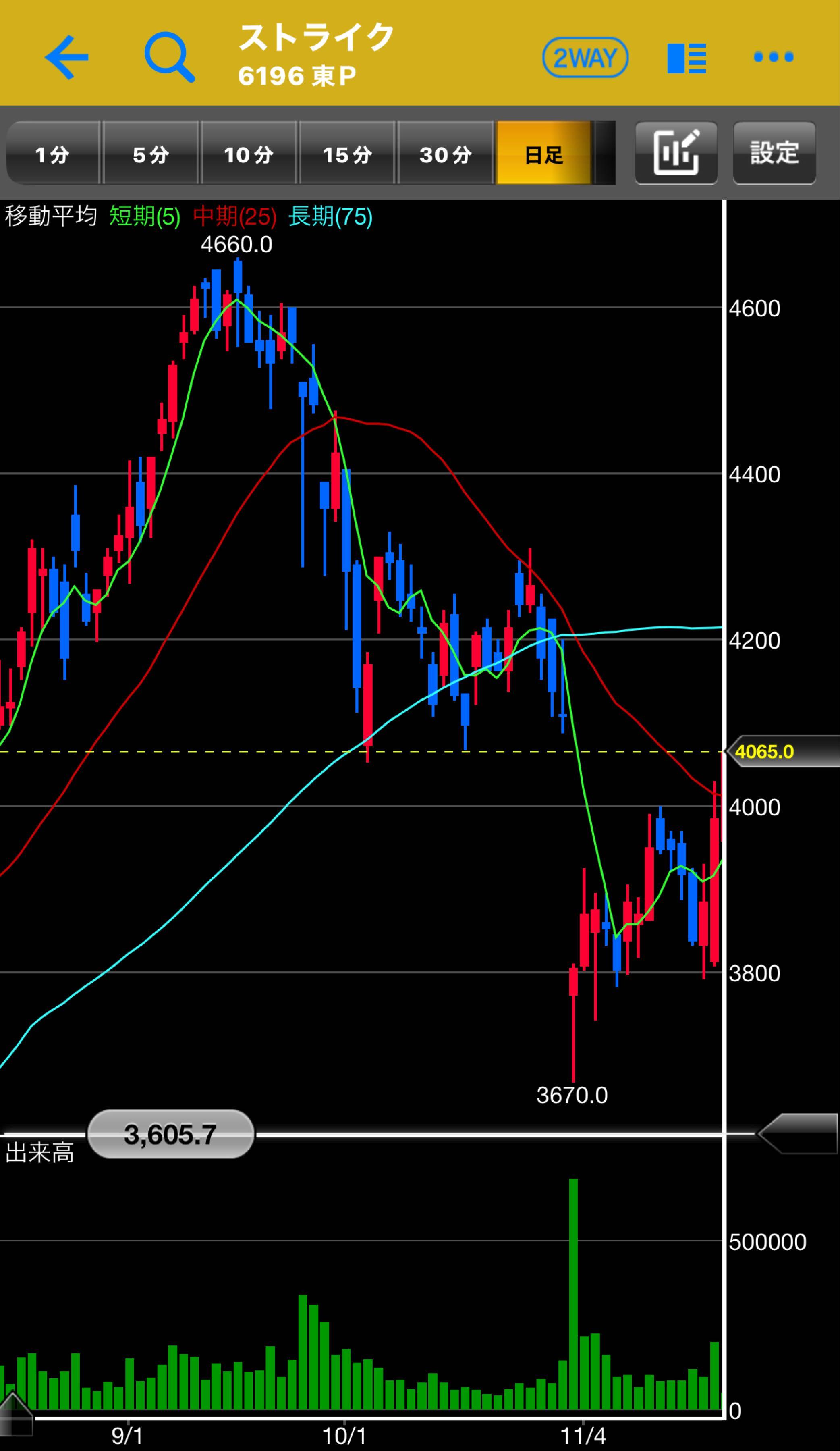 投稿の添付画像