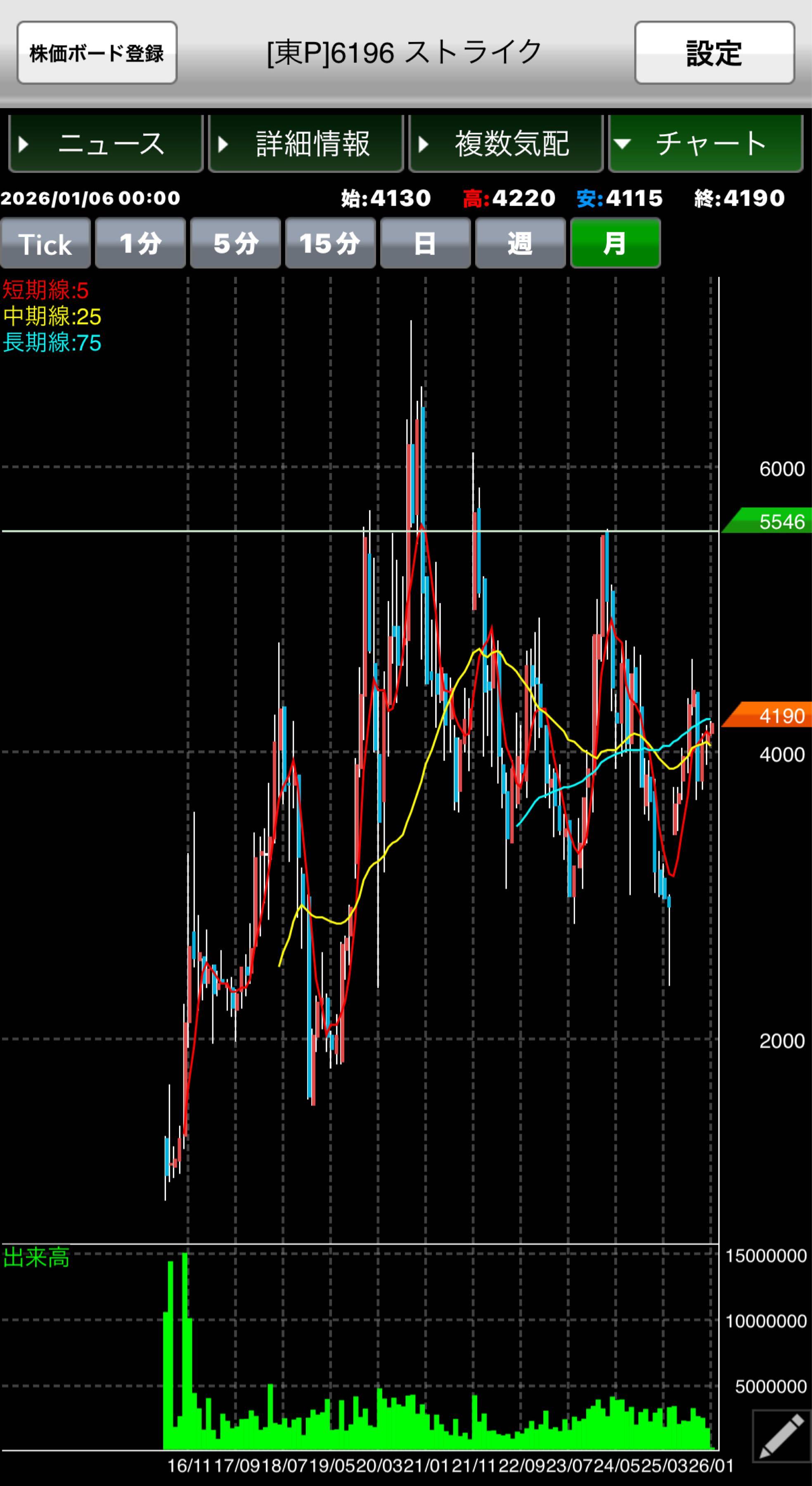 投稿の添付画像