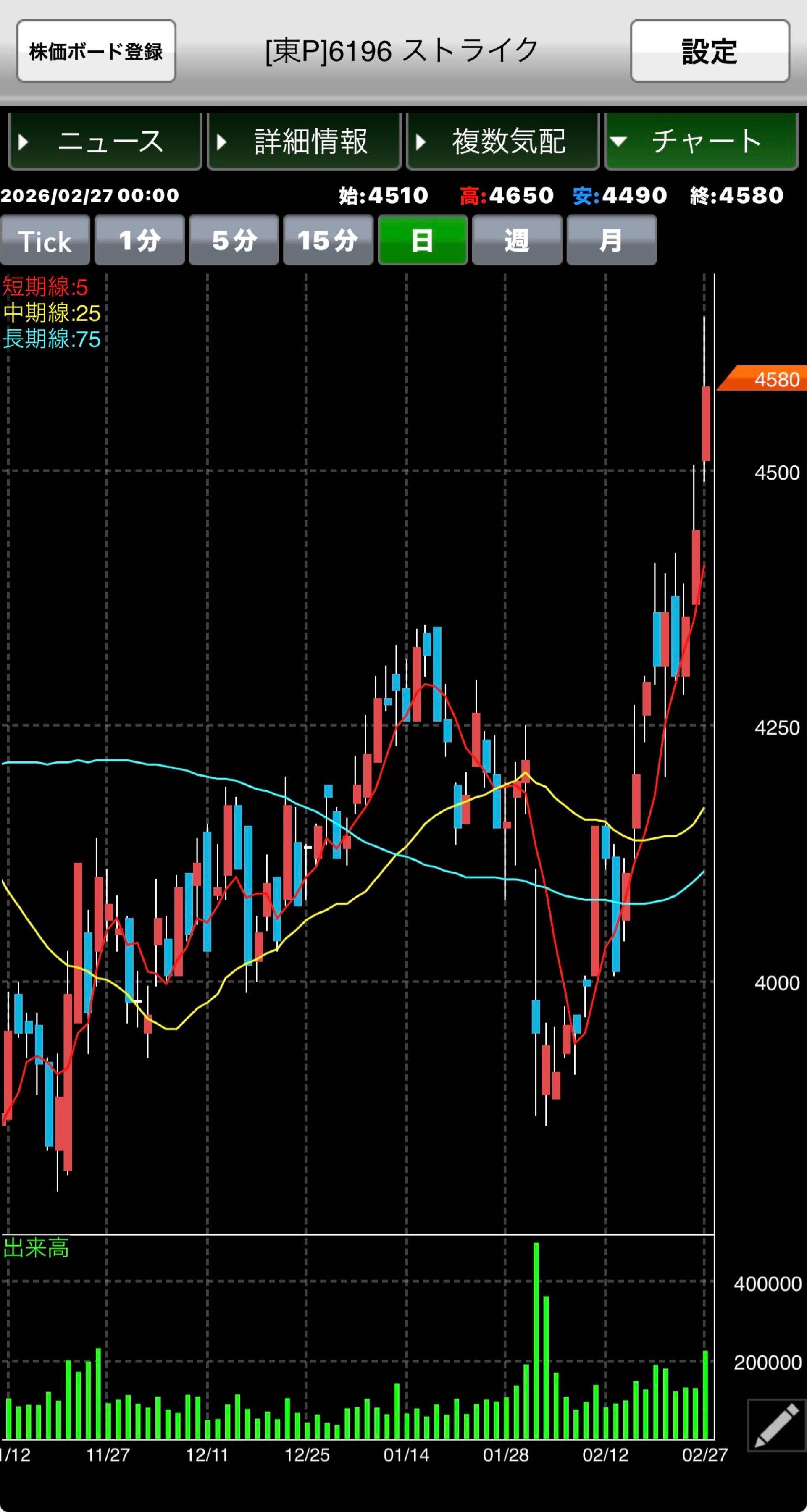 投稿の添付画像