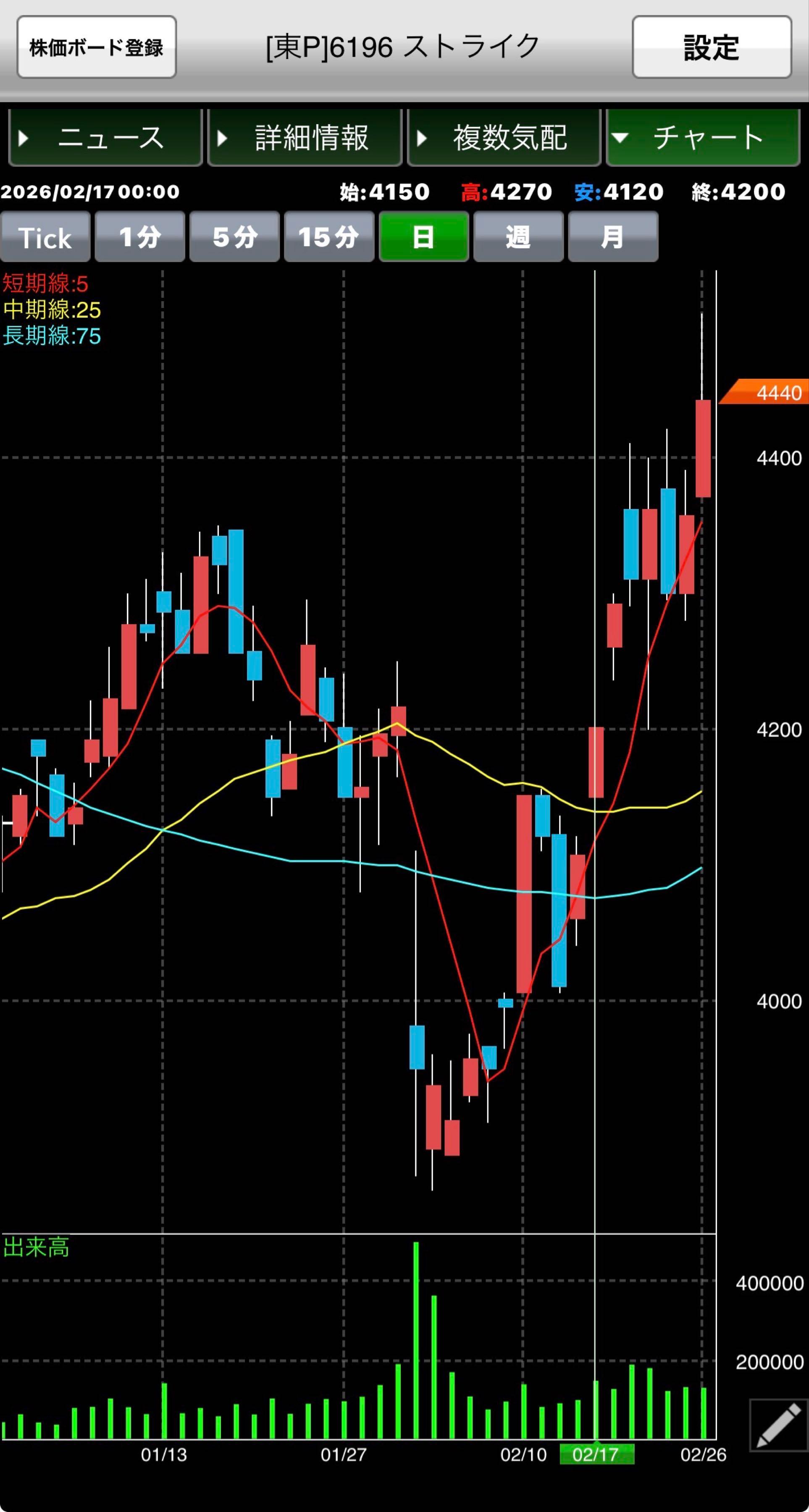 投稿の添付画像