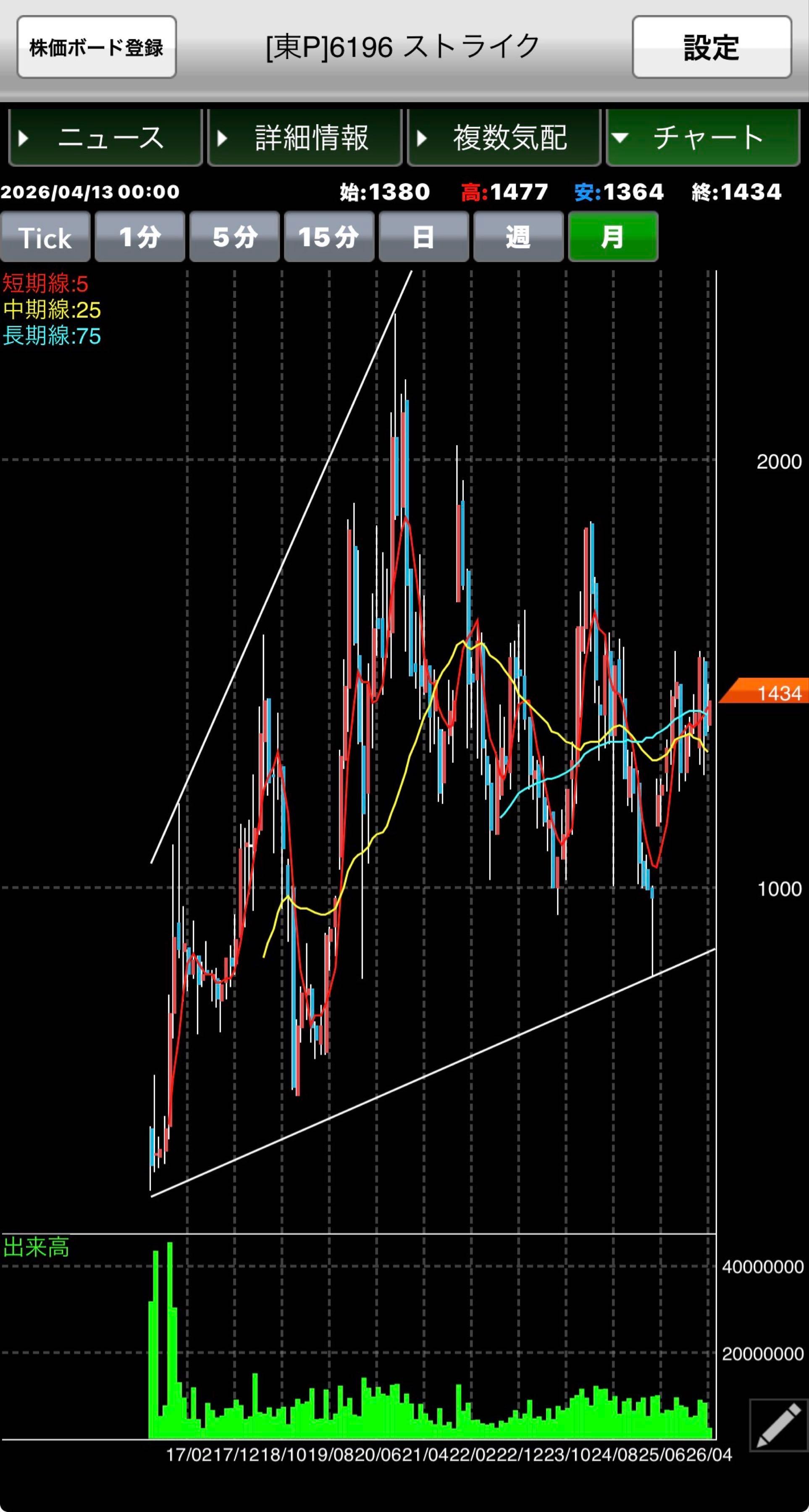投稿の添付画像