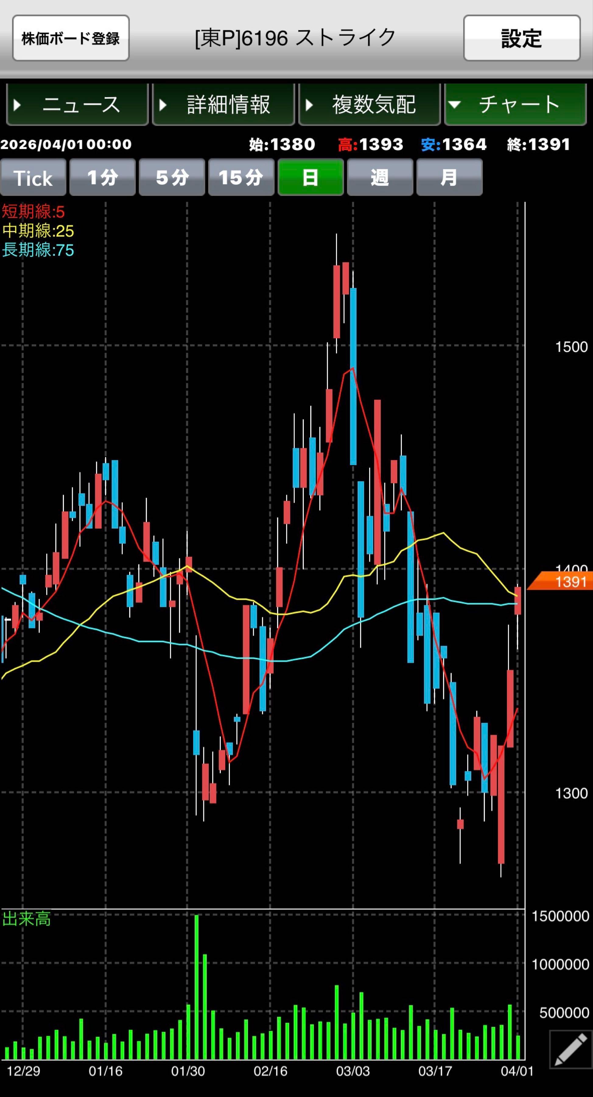 投稿の添付画像