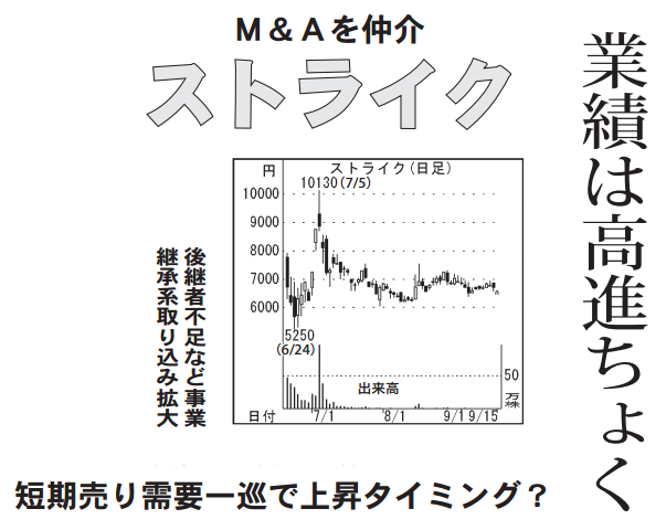 株)ストライクグループ【6196】：掲示板 - Yahoo!ファイナンス