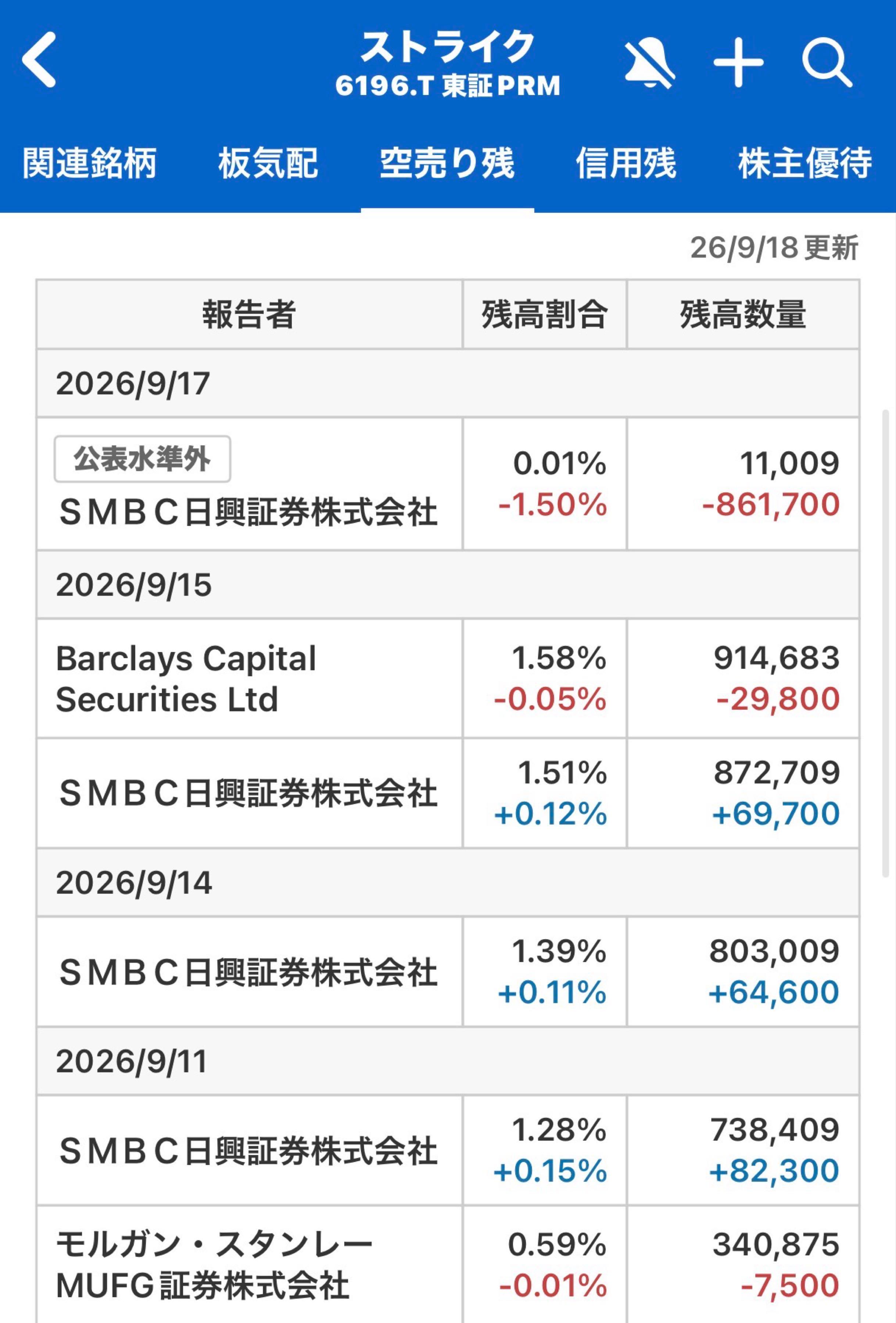株)ストライクグループ【6196】：掲示板 - Yahoo!ファイナンス