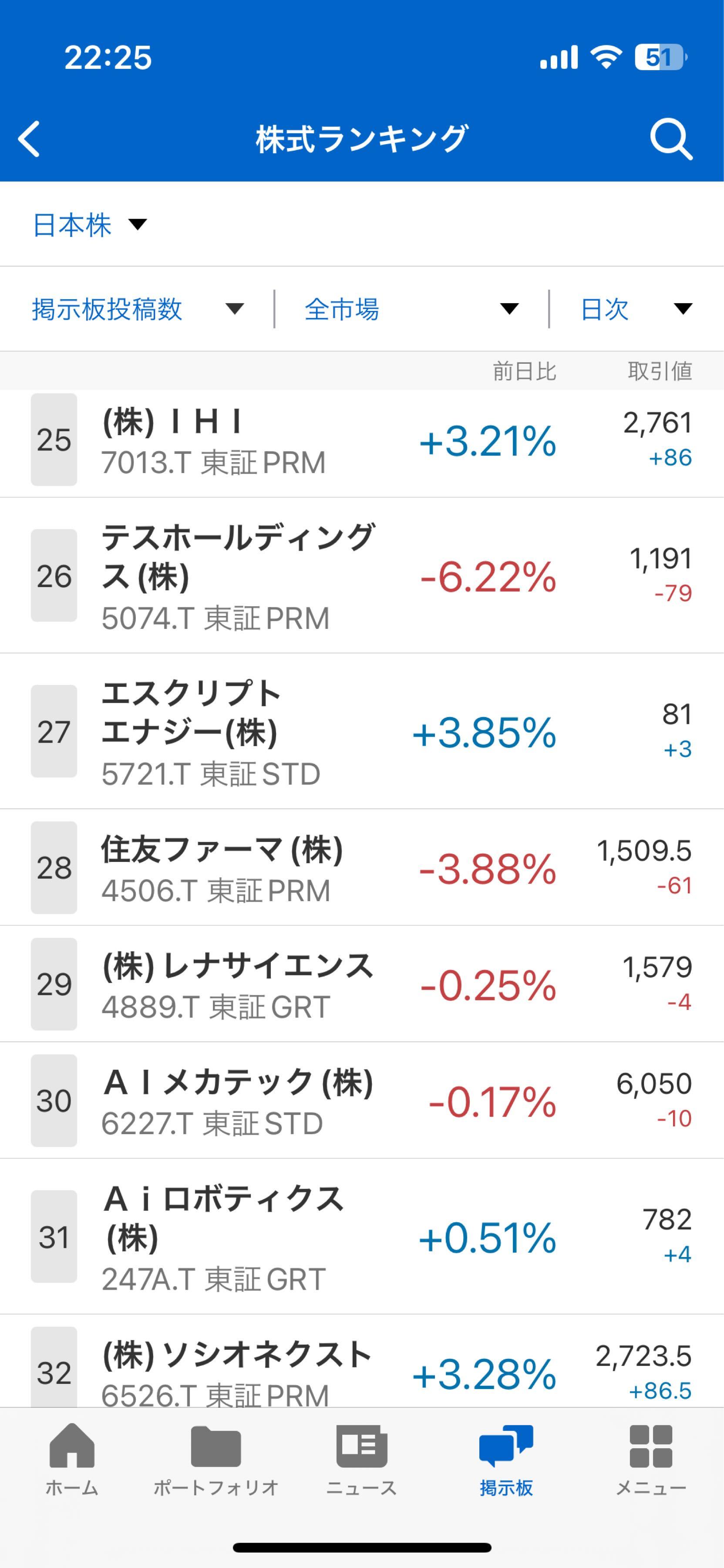 住友ファーマ(株)【4506】：掲示板 - Yahoo!ファイナンス