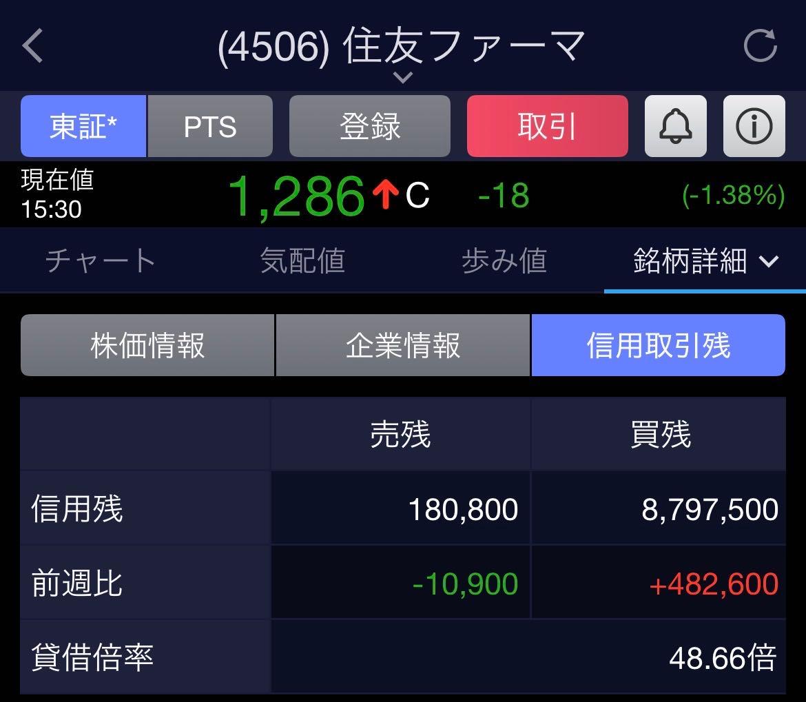 住友ファーマ(株)【4506】：掲示板 - Yahoo!ファイナンス