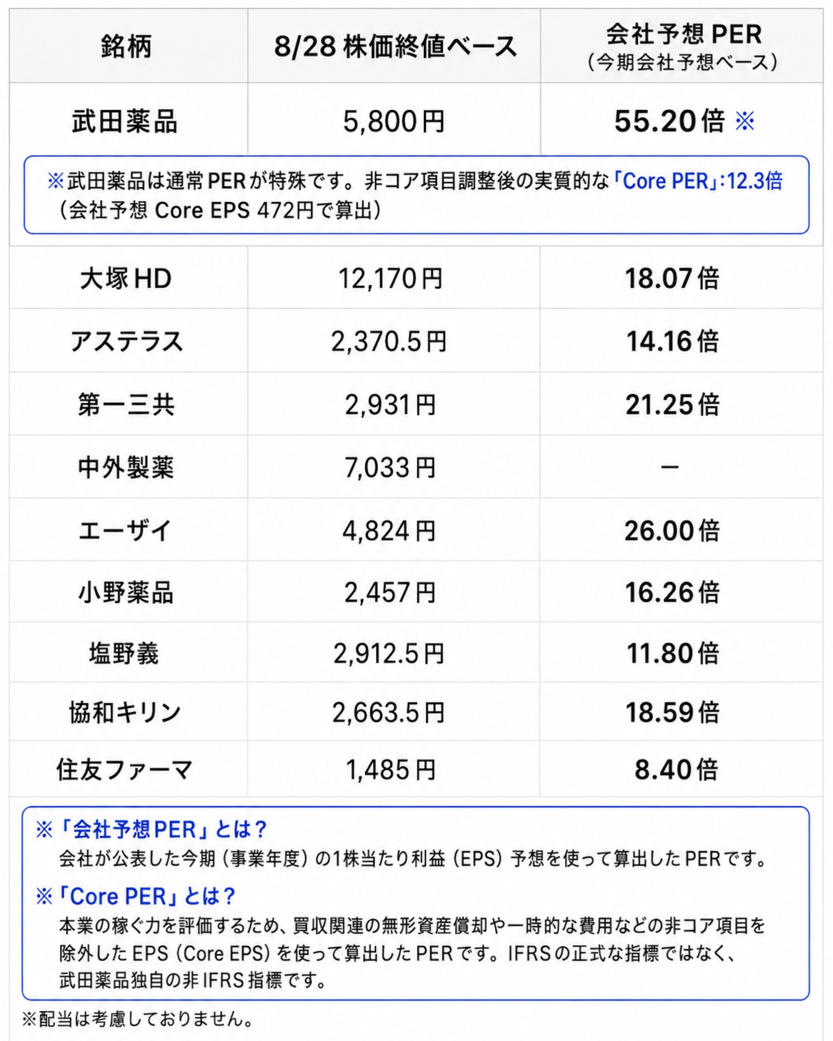 アステラス製薬 株価 掲示板