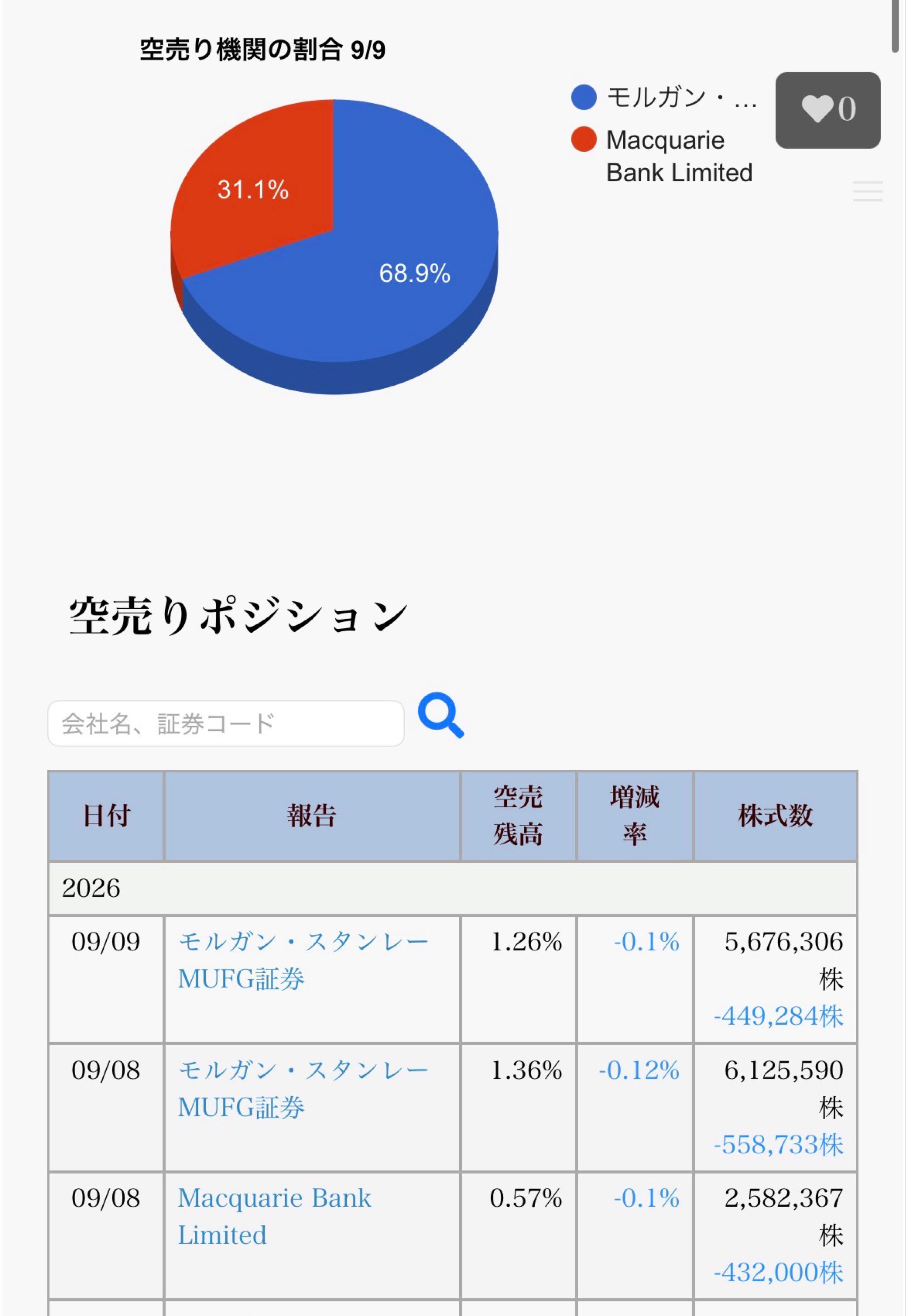 住友ファーマ(株)【4506】：掲示板 - Yahoo!ファイナンス