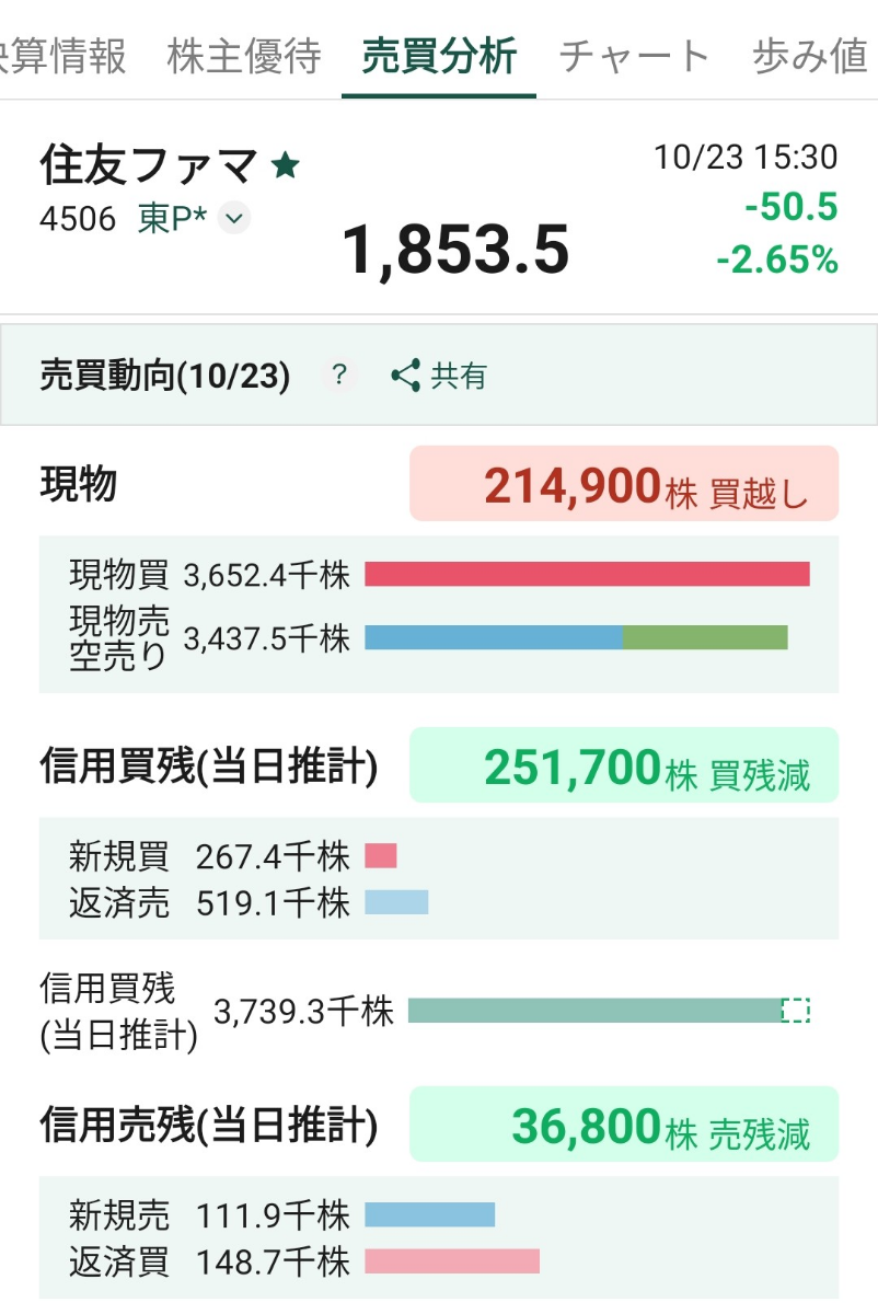 投稿の添付画像