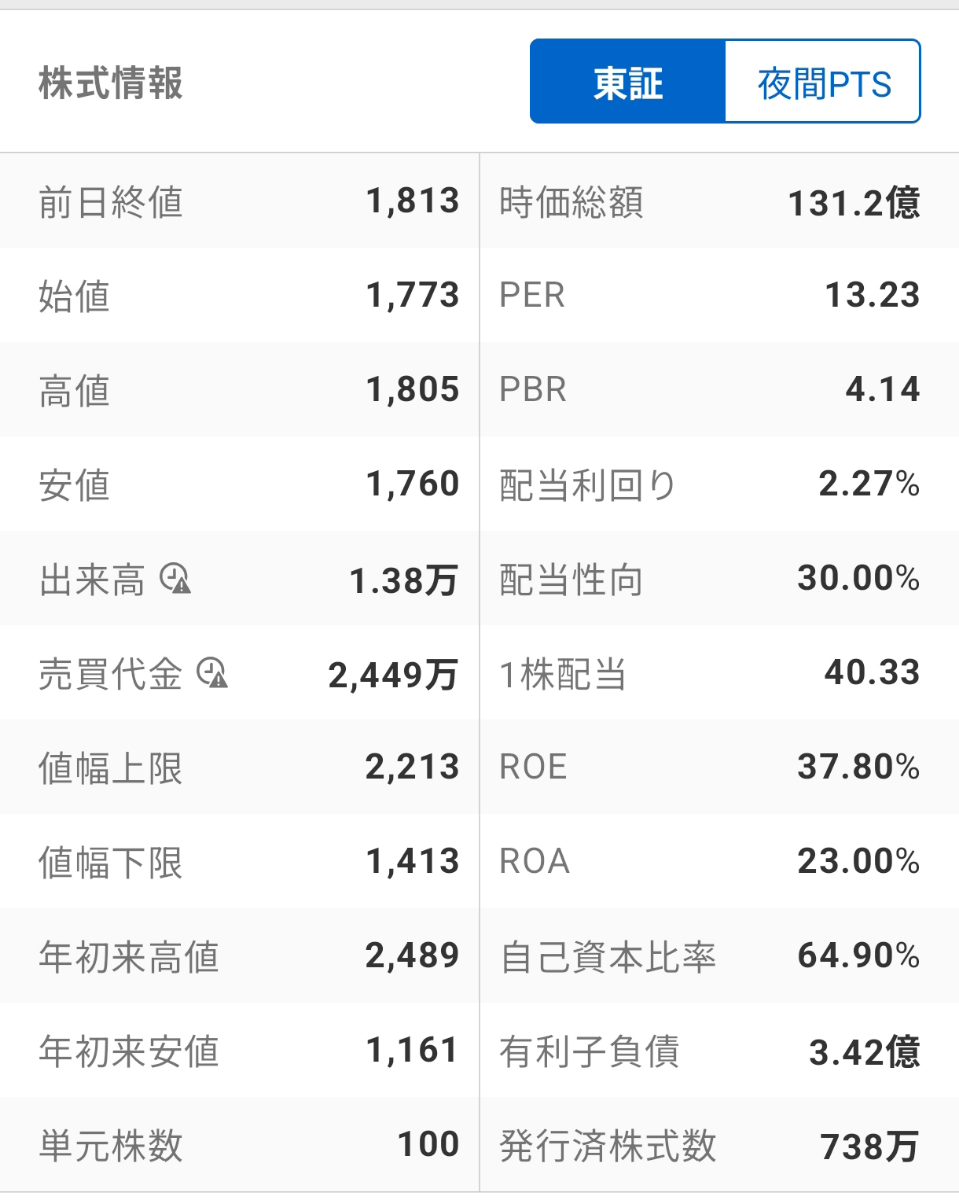 投稿の添付画像