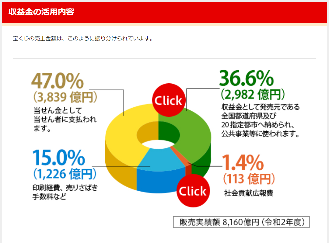No.238737 ＞馬鹿の罰金とか愚者の税金とも… - (株)商船三井【9104】の掲示板 2022/07/30〜2022/07/31 ...