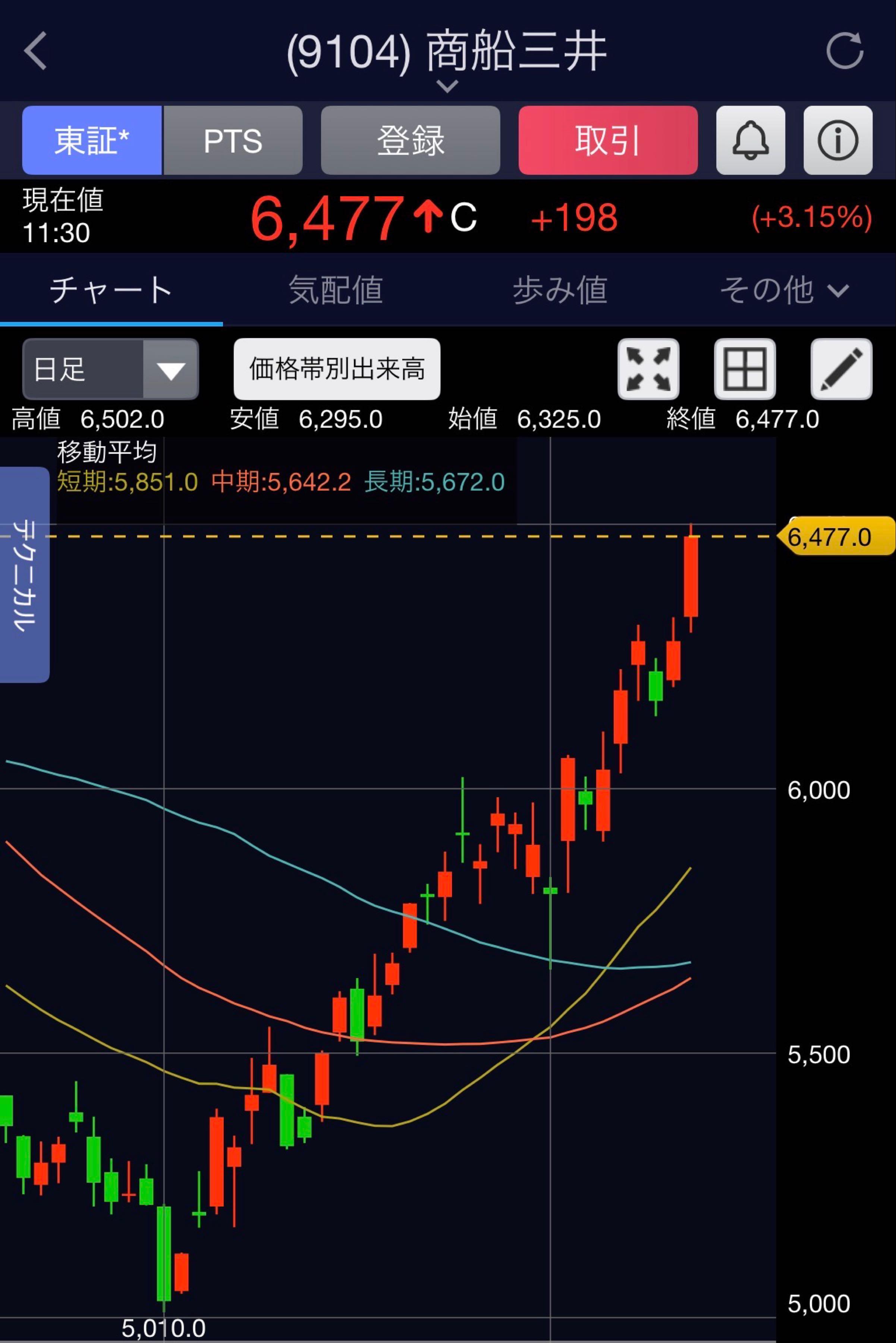 投稿の添付画像