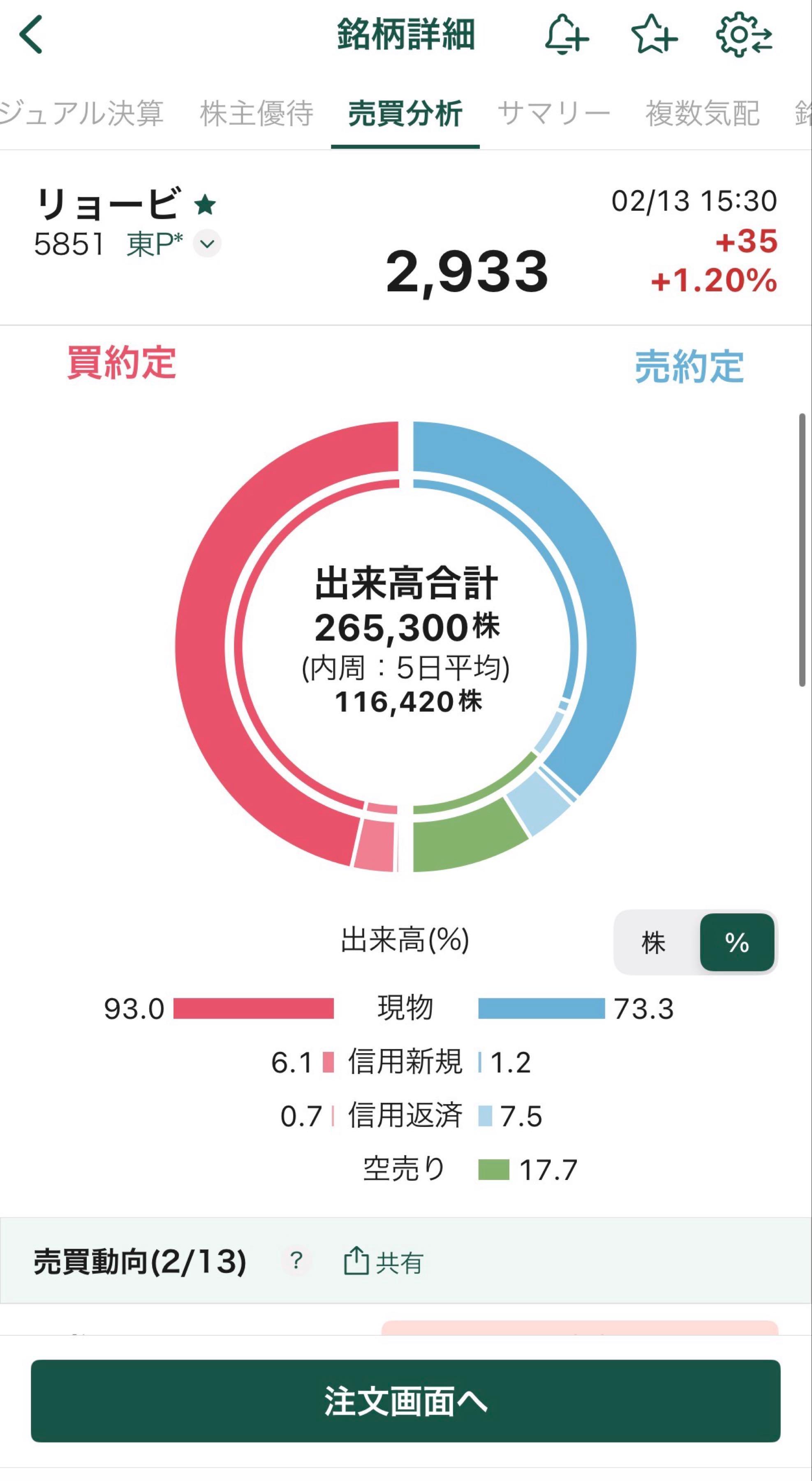 投稿の添付画像