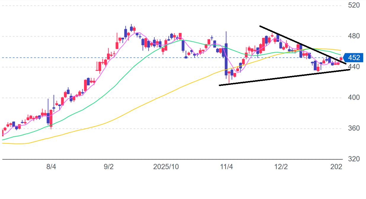 投稿の添付画像