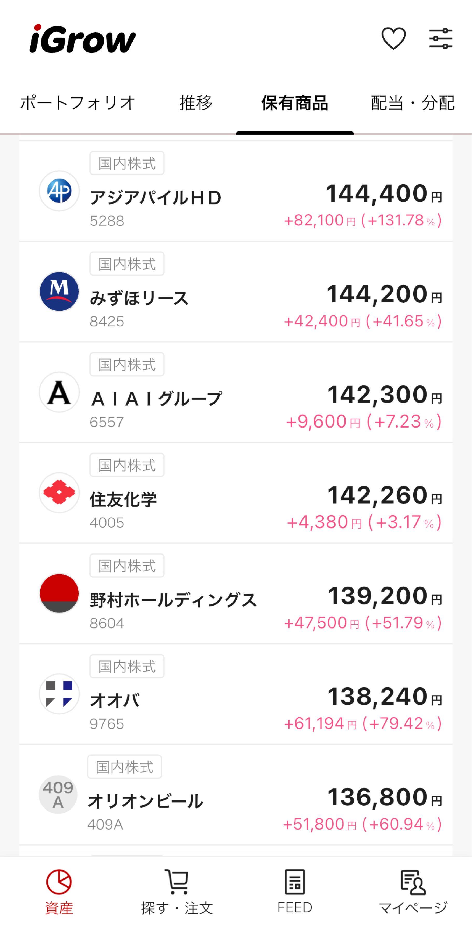 住友化学(株)【4005】：掲示板 - Yahoo!ファイナンス