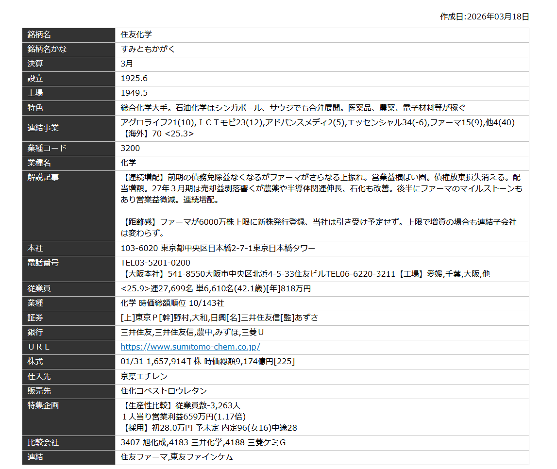 住友化学(株)【4005】：掲示板 - Yahoo!ファイナンス