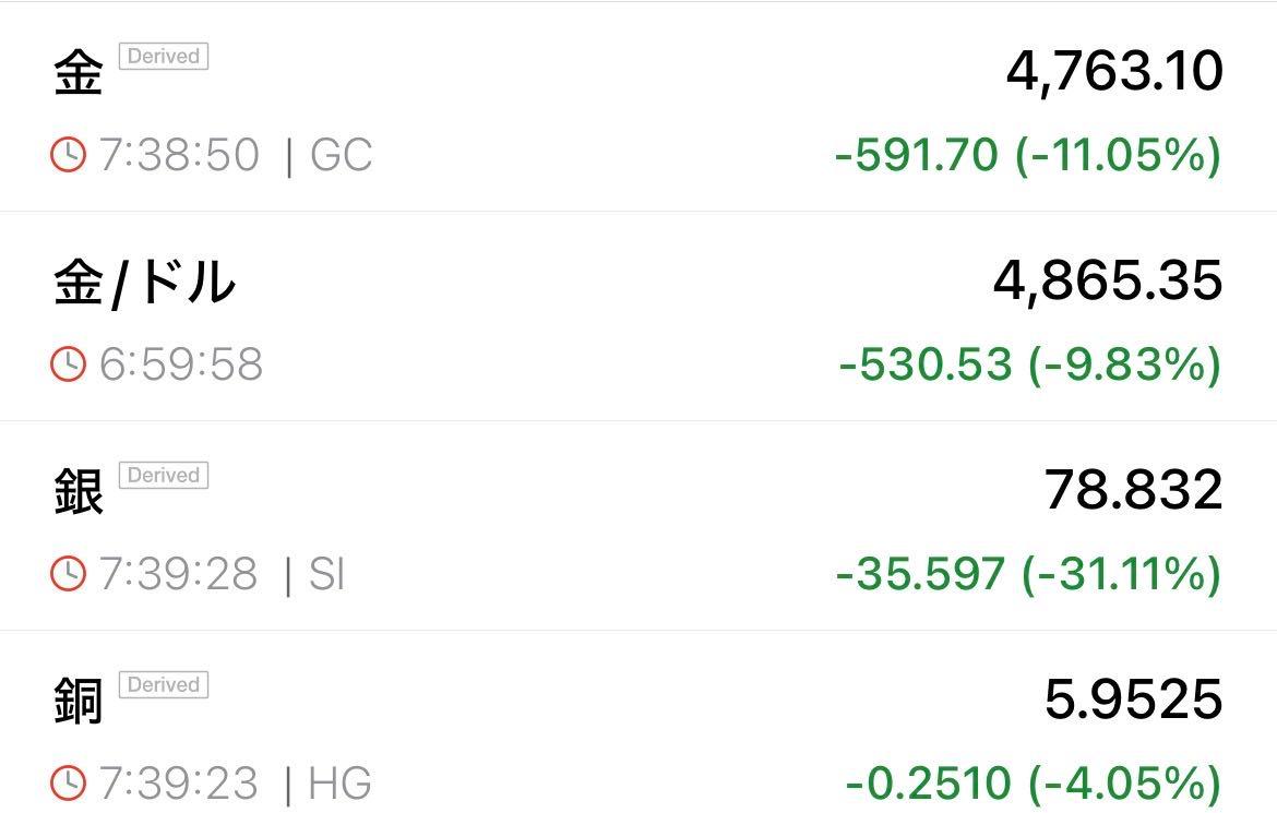 ソーファイ・テクノロジーズ【SOFI】：掲示板 - Yahoo!ファイナンス