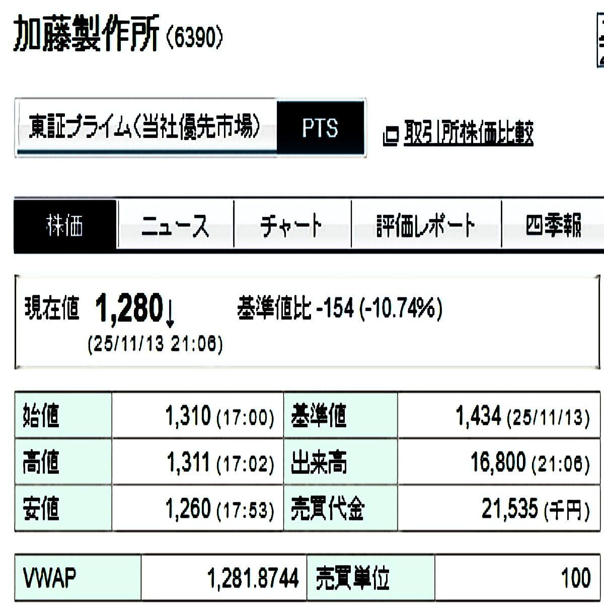 投稿の添付画像