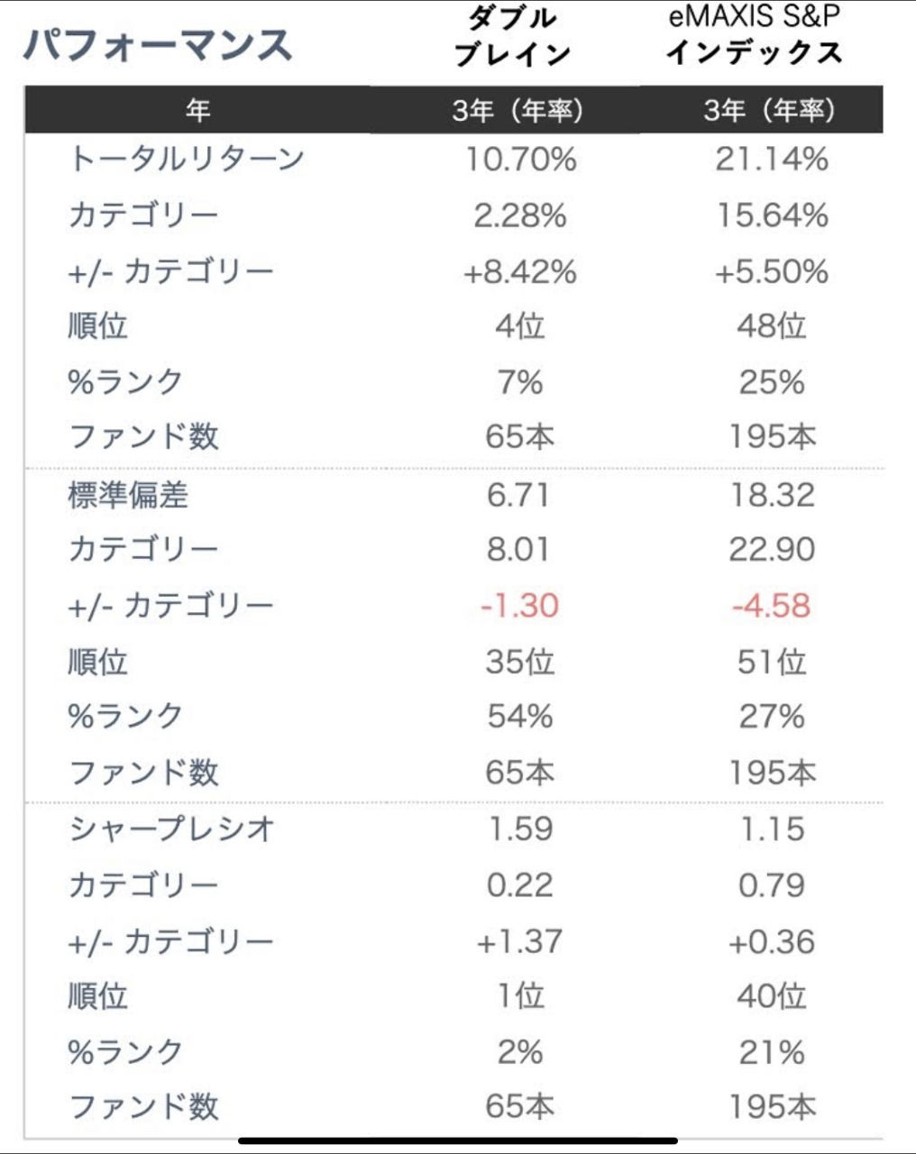 ダブル・ブレイン【0131118B】：掲示板 - Yahoo!ファイナンス