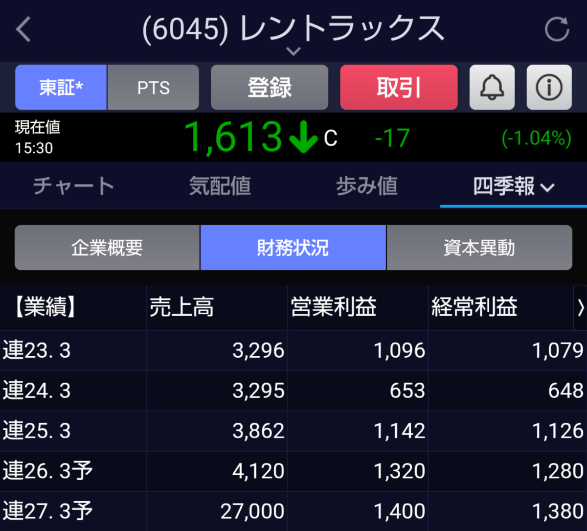 投稿の添付画像