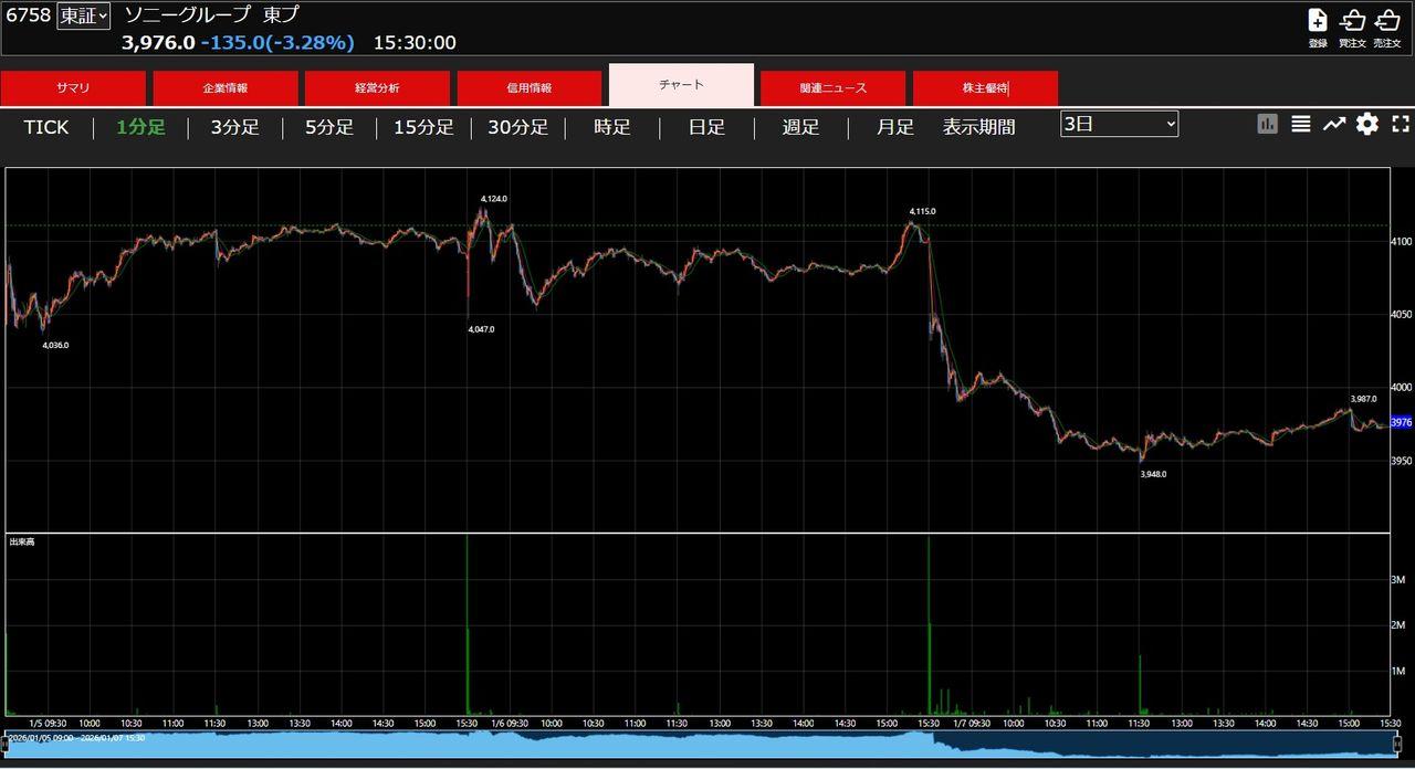 投稿の添付画像