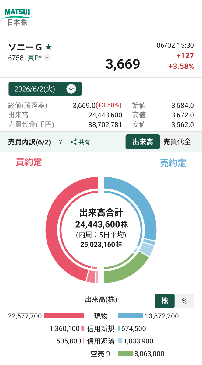 投稿の添付画像