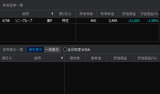 ソニーグループ(株)【6758】：株価・株式情報（夜間PTS含む） - Yahoo