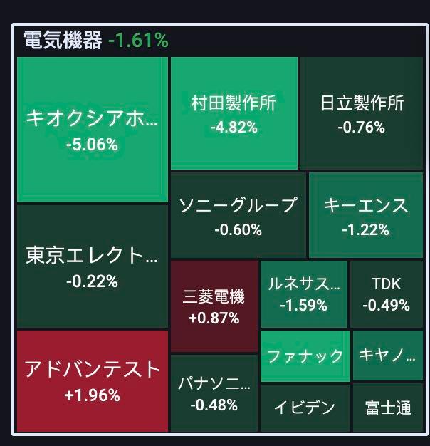 看板類まとめ ソニーグループ(株)【6758】：掲示板 - Yahoo!ファイナンス