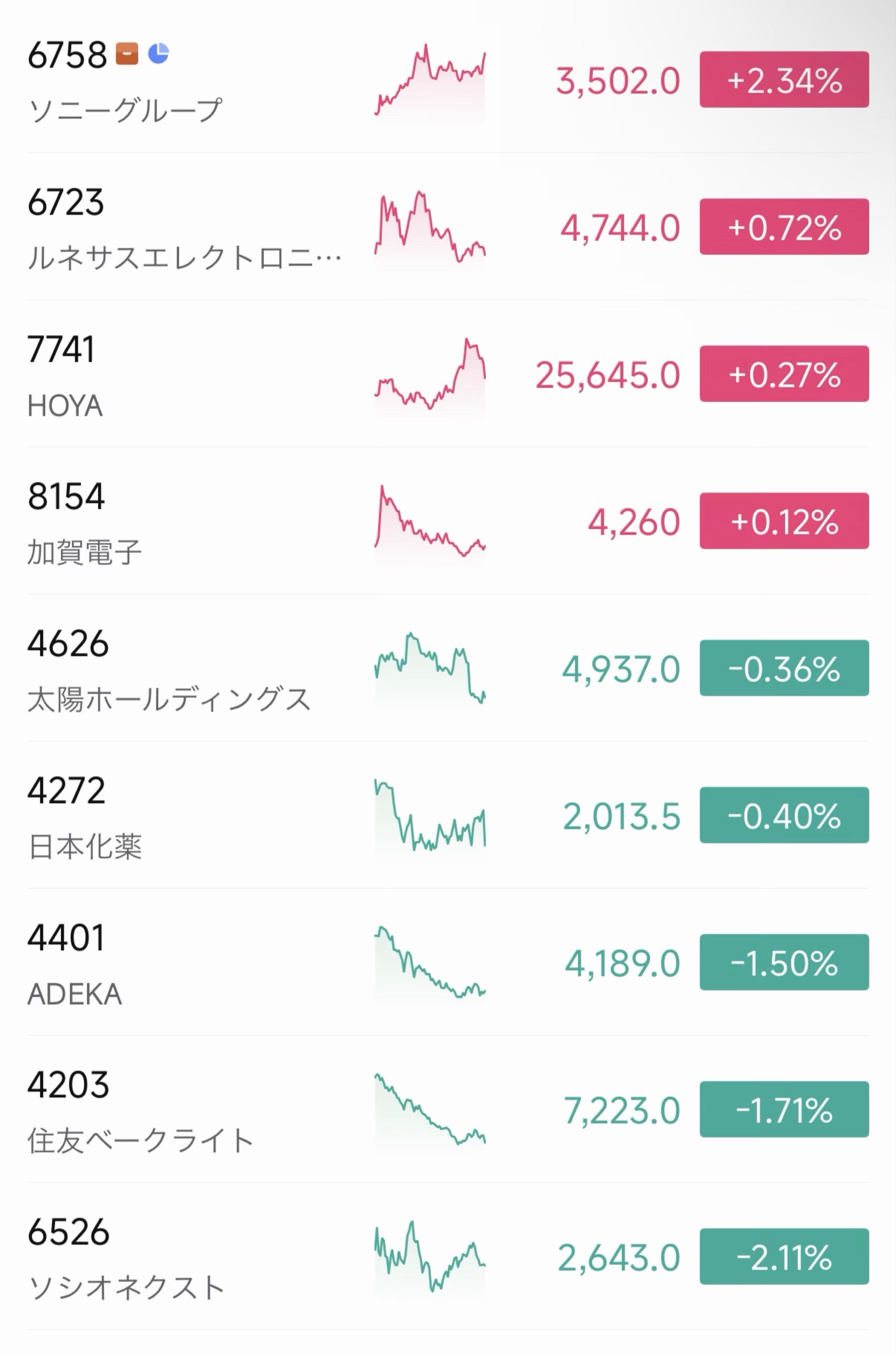 ソニー(株)【6758】：掲示板 - Yahoo!ファイナンス