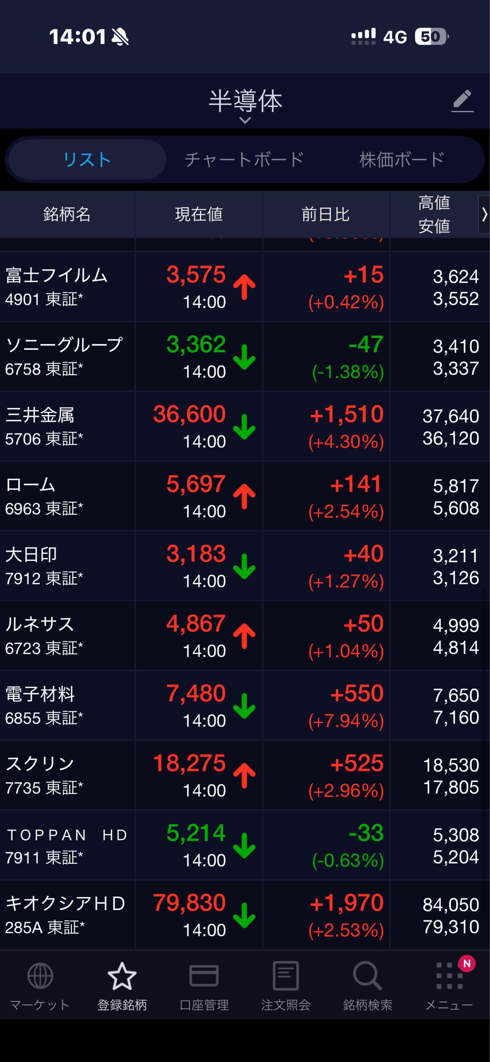 ソニーグループ(株)【6758】：掲示板 - Yahoo!ファイナンス