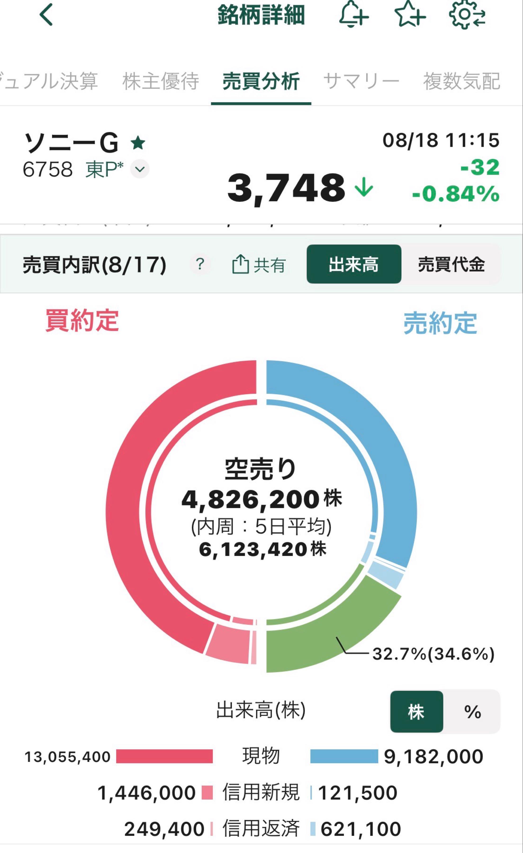 ソニー(株)【6758】：掲示板 - Yahoo!ファイナンス