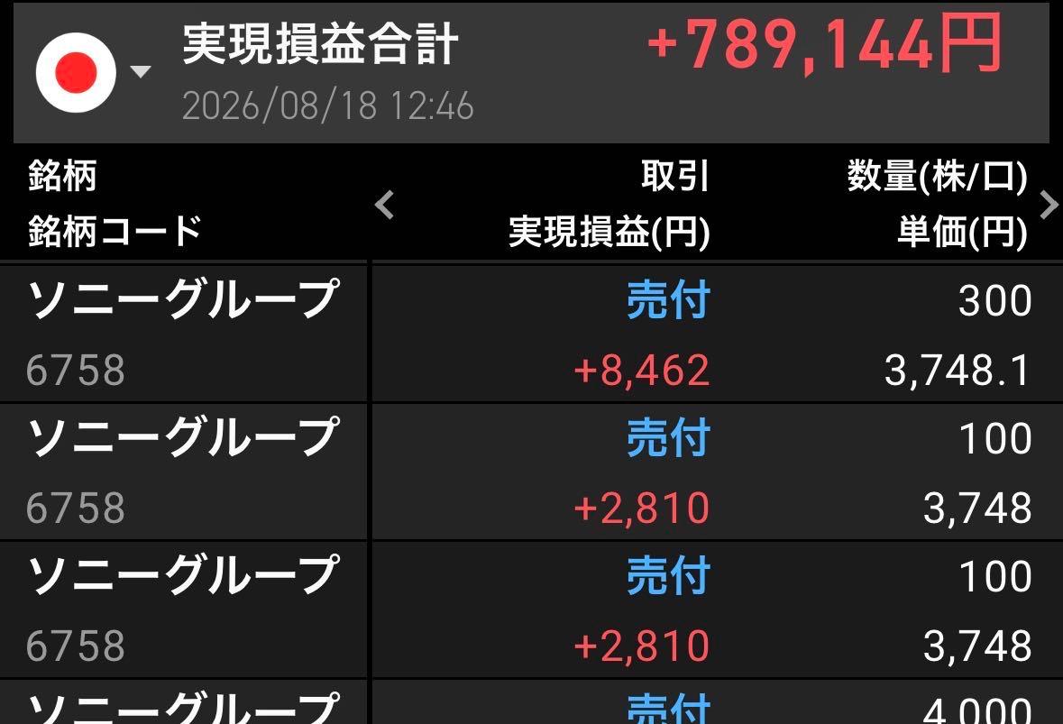 ギュビン まとめ売り⑧ ソニーグループ(株)【6758】：掲示板 - Yahoo!ファイナンス