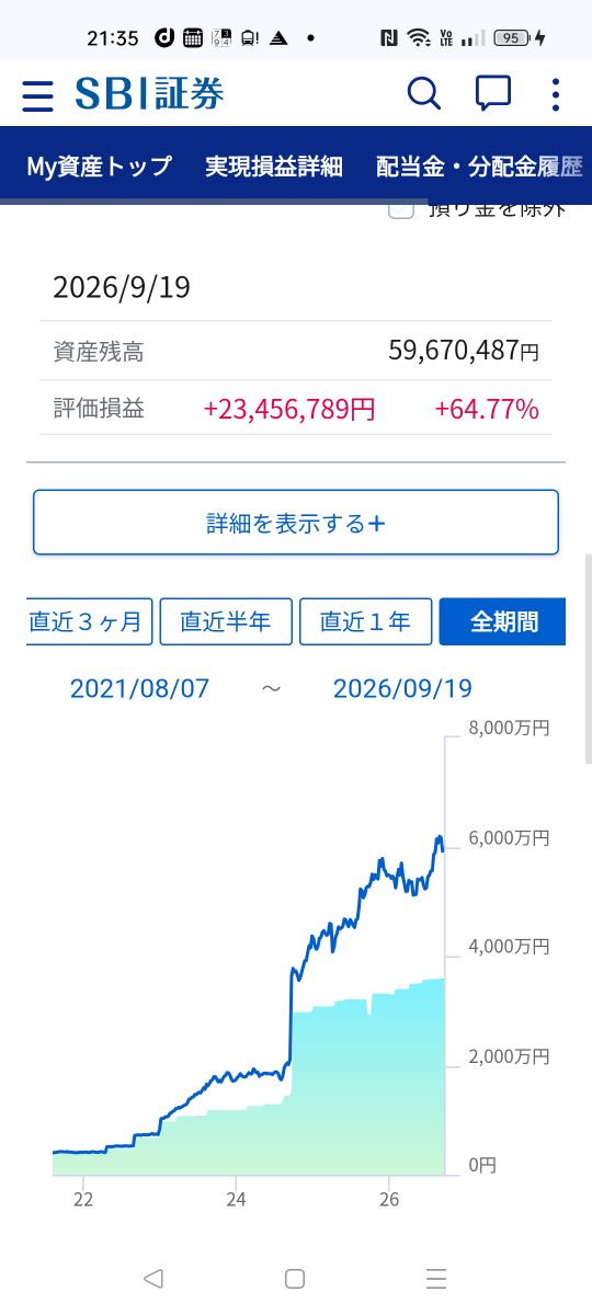 ソニーグループ(株)【6758】：掲示板 - Yahoo!ファイナンス